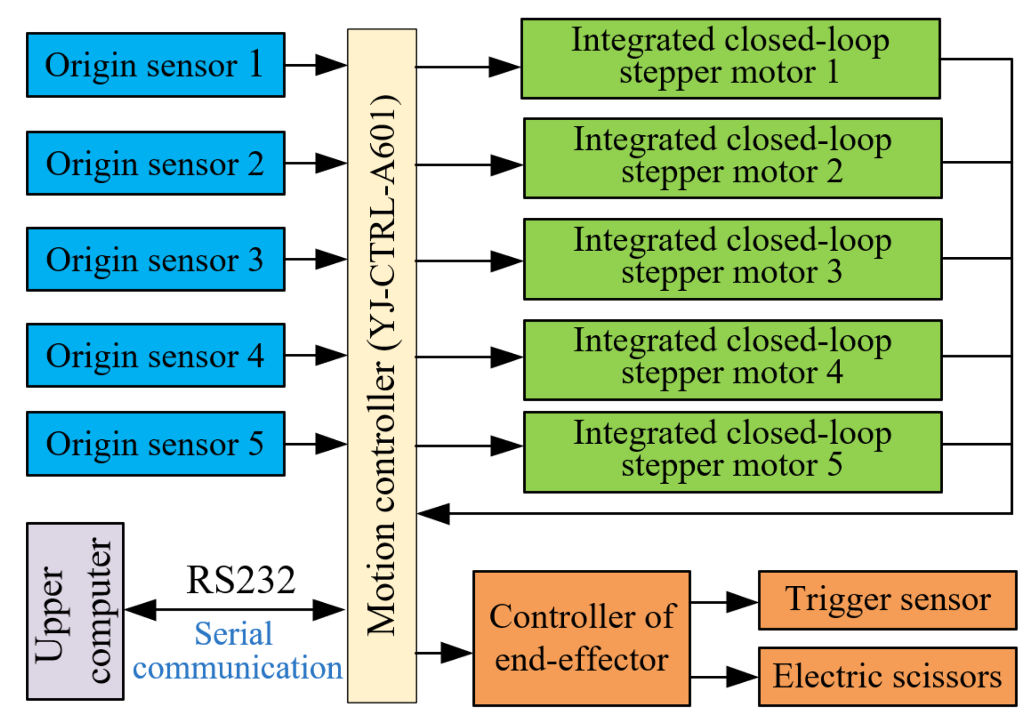 Agriculture 12 00552 g007 550