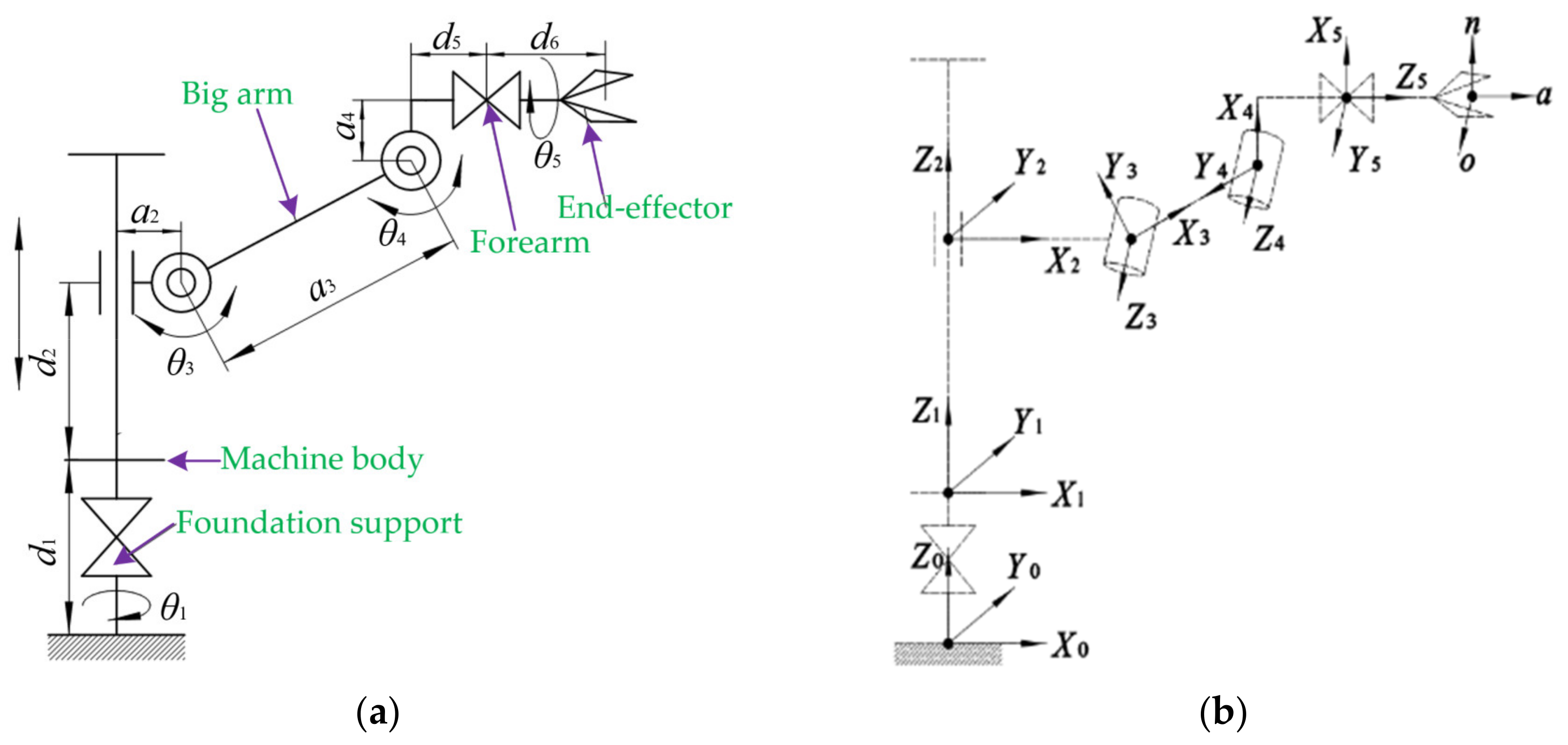 Agriculture 12 00552 g009 550