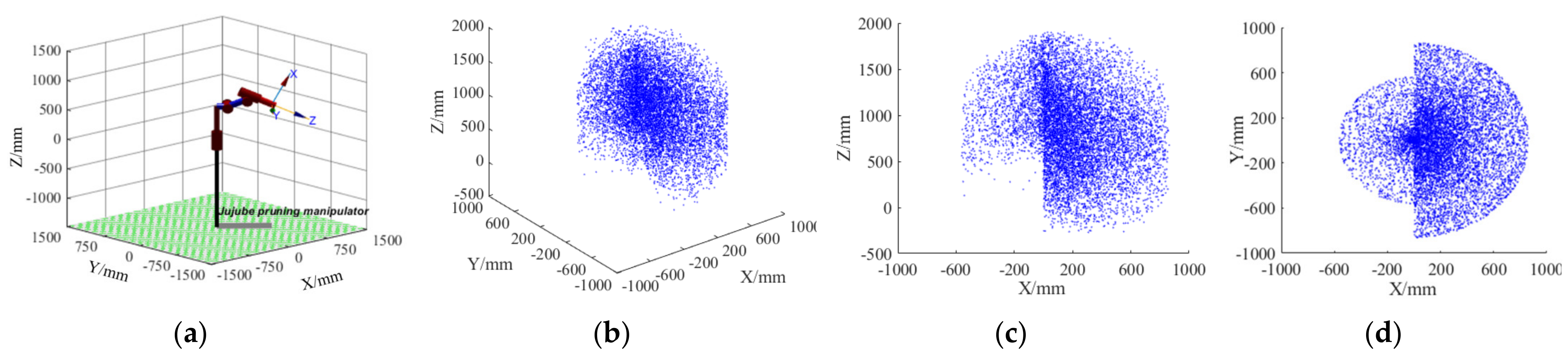 Agriculture 12 00552 g013 550