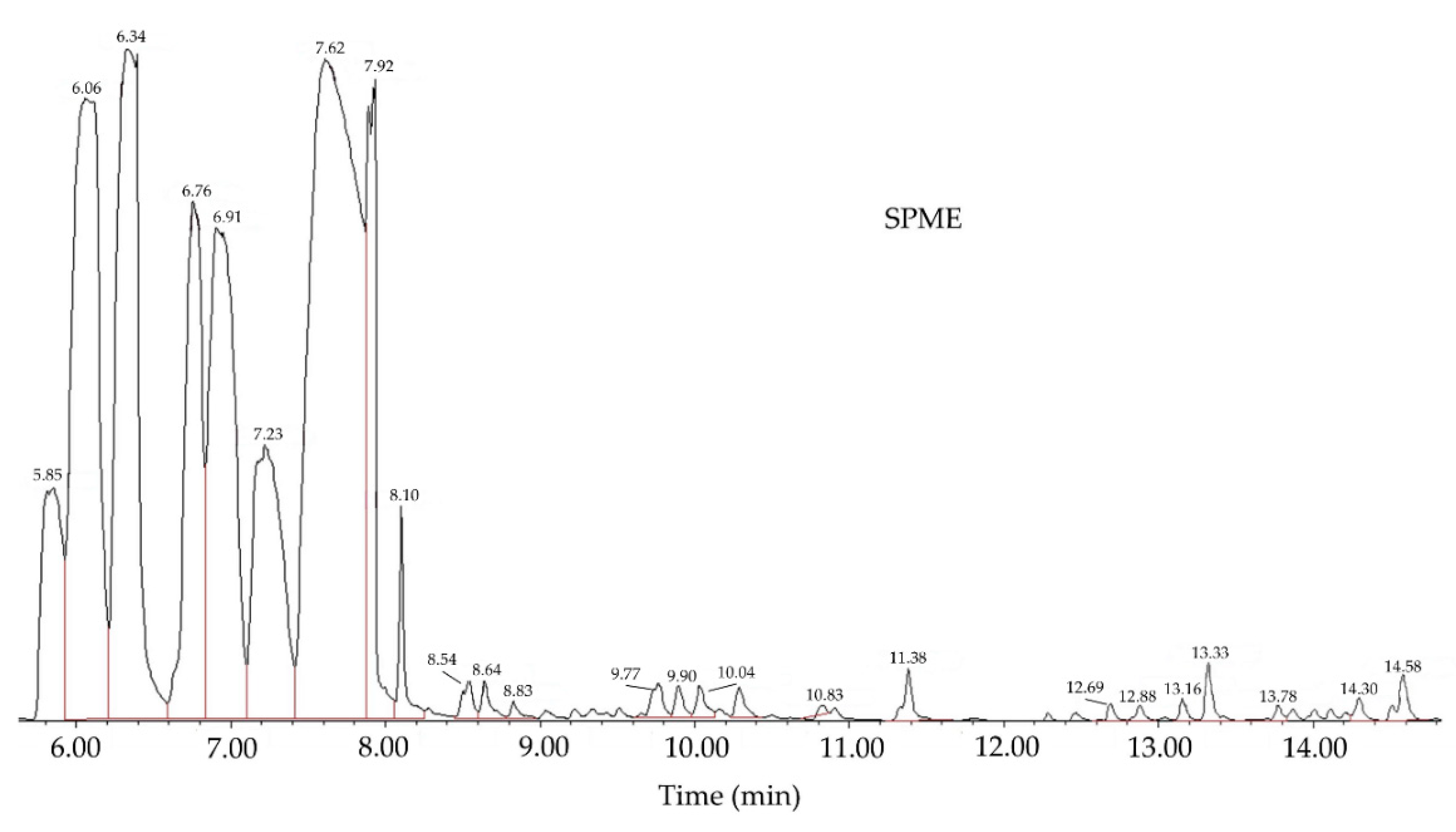 Agriculture 12 00554 g001
