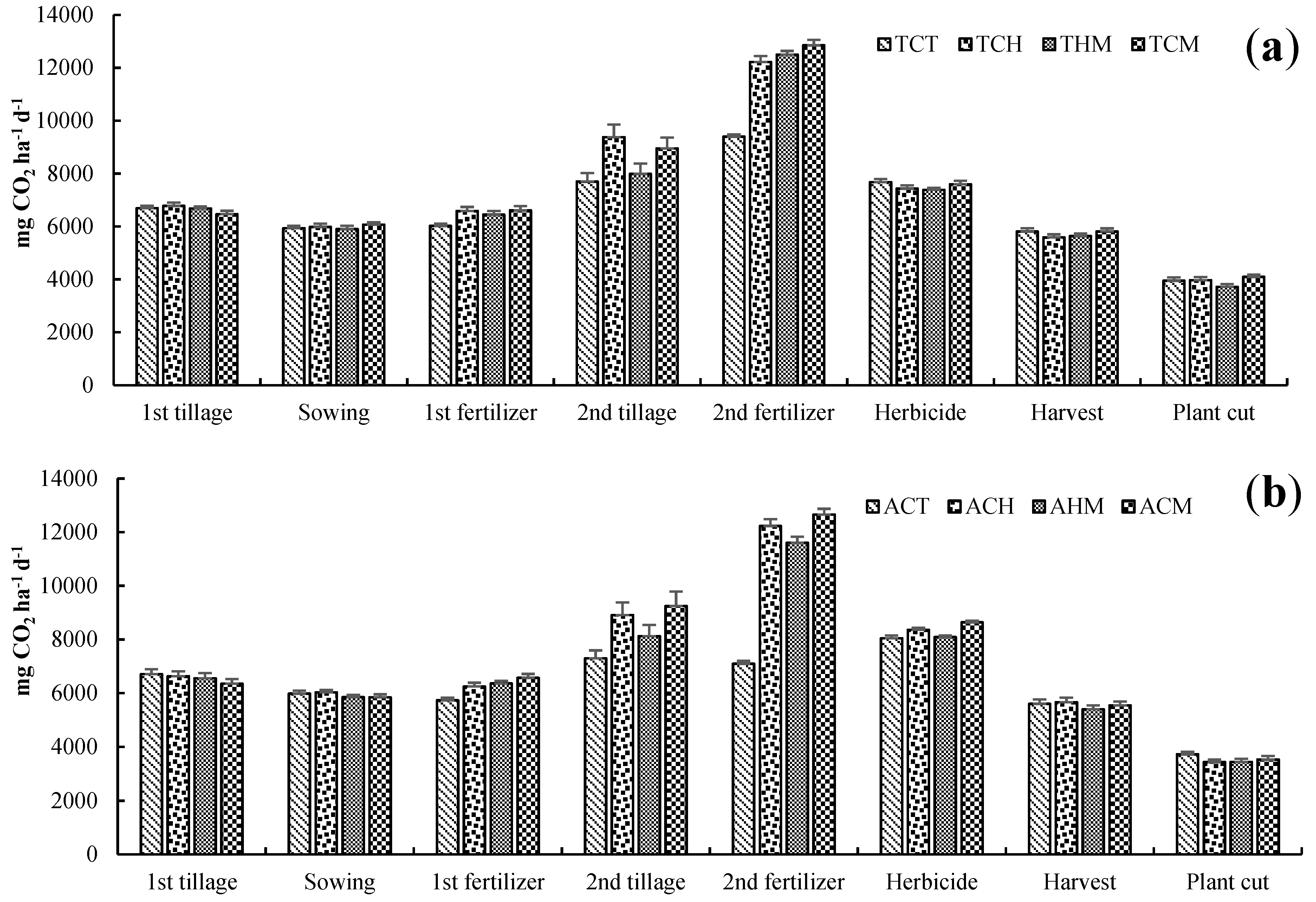 Agriculture 12 00555 g002 550