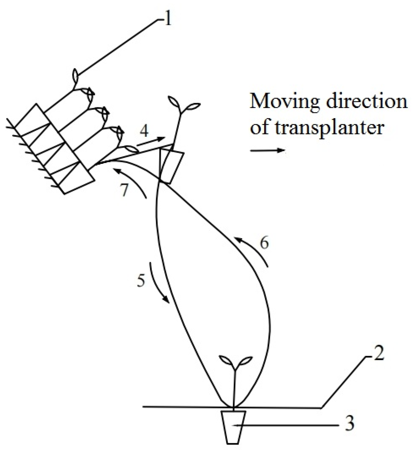 Agriculture 12 00557 g001 550