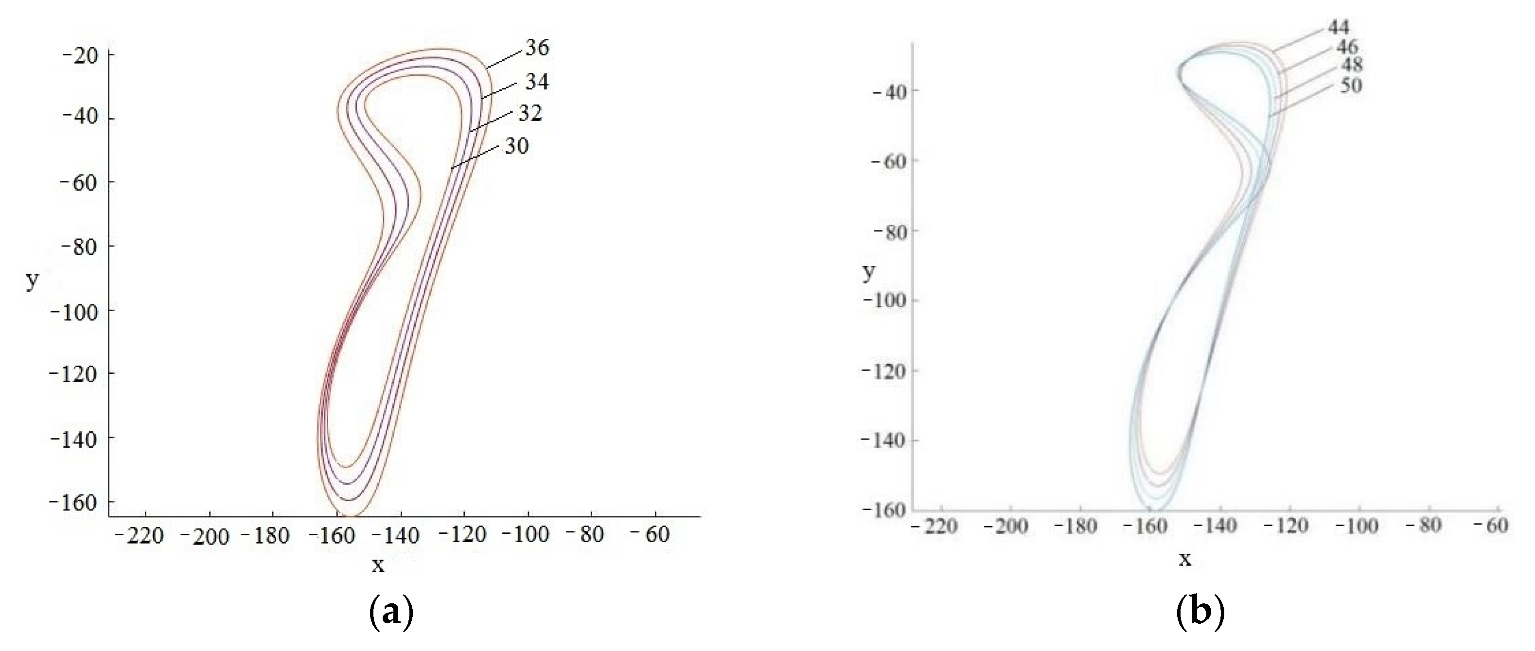 Agriculture 12 00557 g005a 550