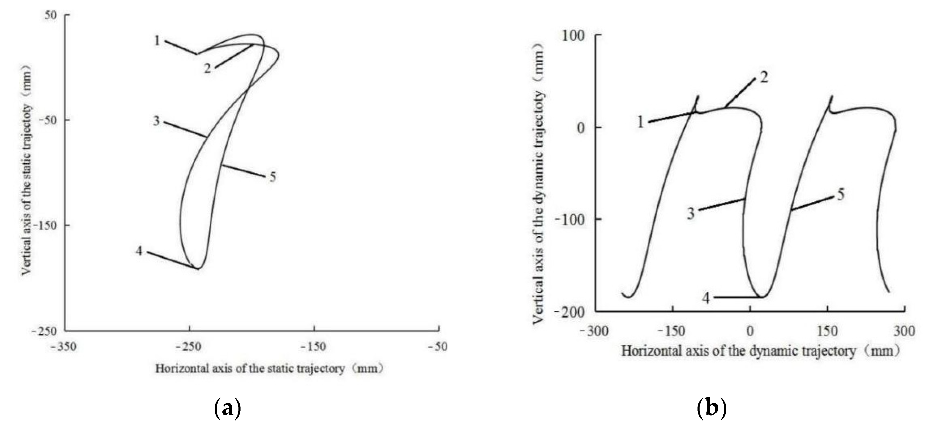 Agriculture 12 00557 g006 550