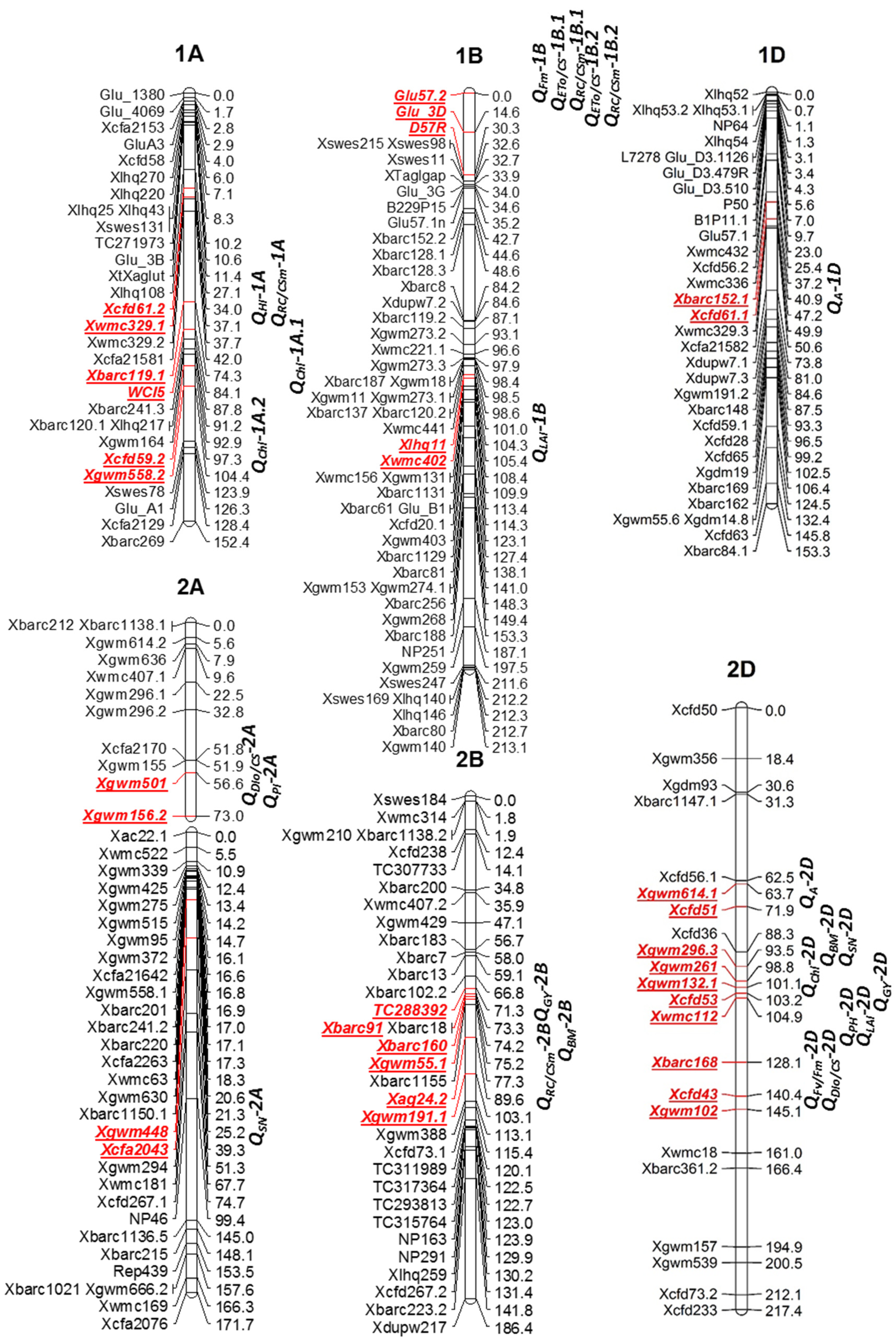 Agriculture 12 00560 g001a 550