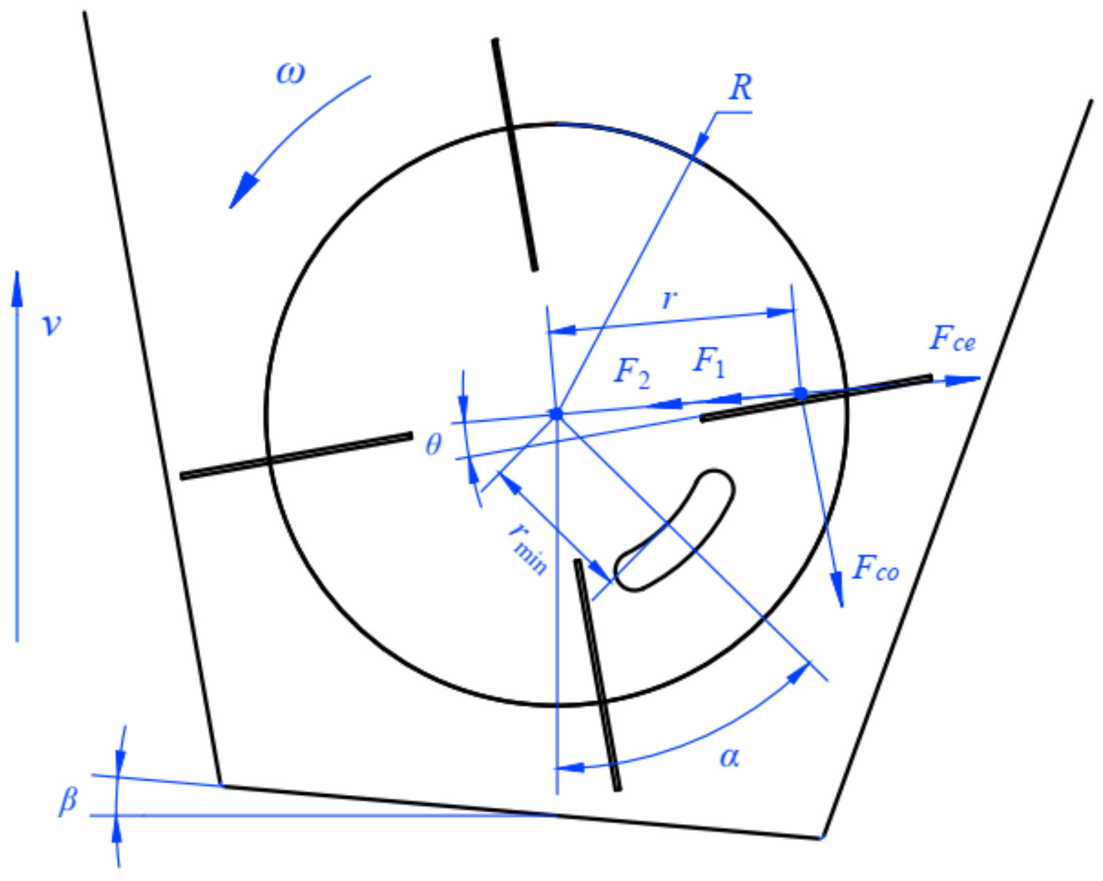Agriculture 12 00562 g005