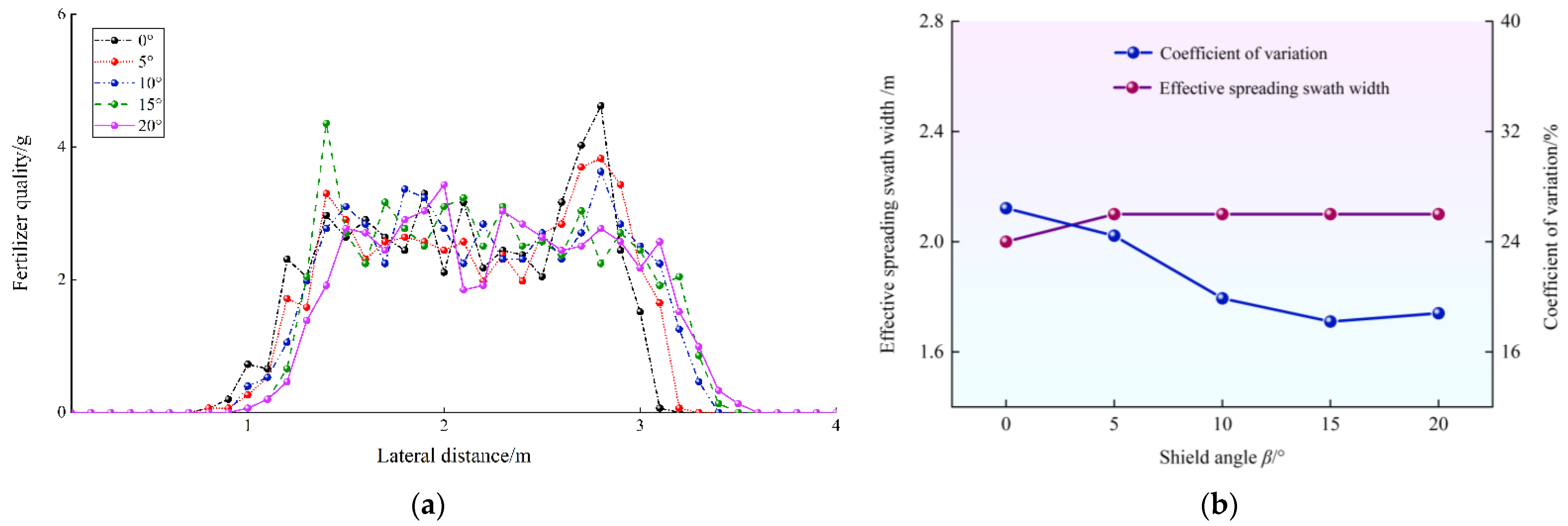 Agriculture 12 00562 g011