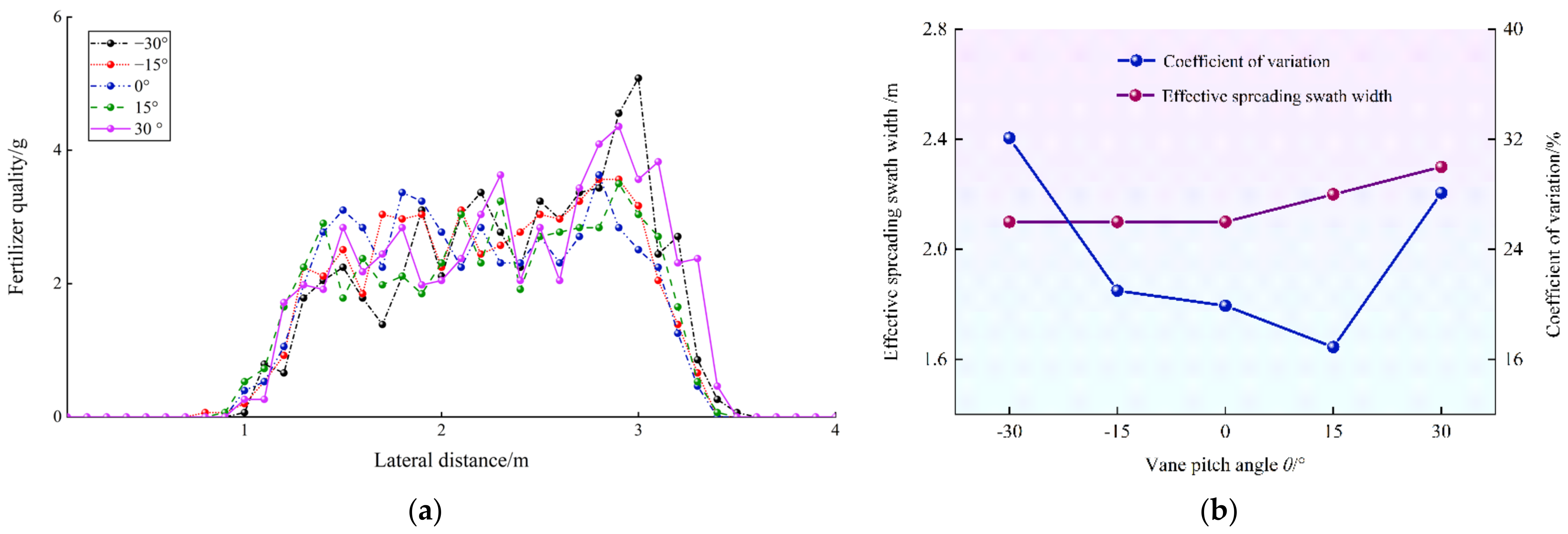 Agriculture 12 00562 g012
