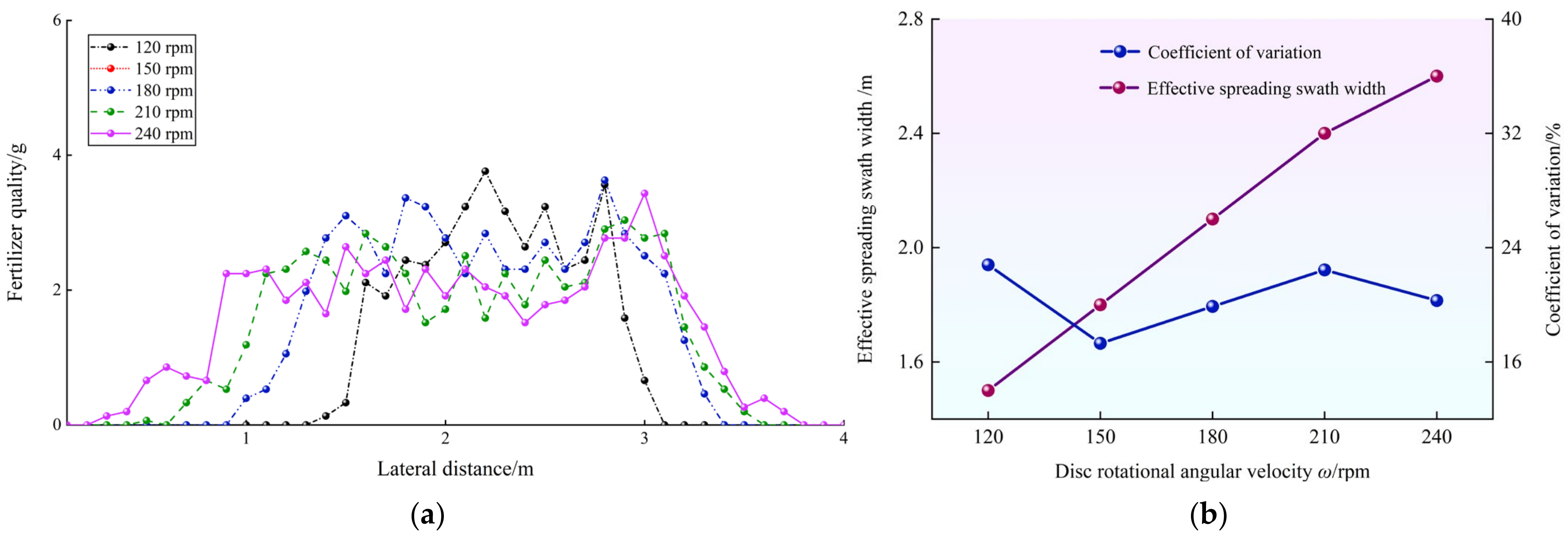 Agriculture 12 00562 g013