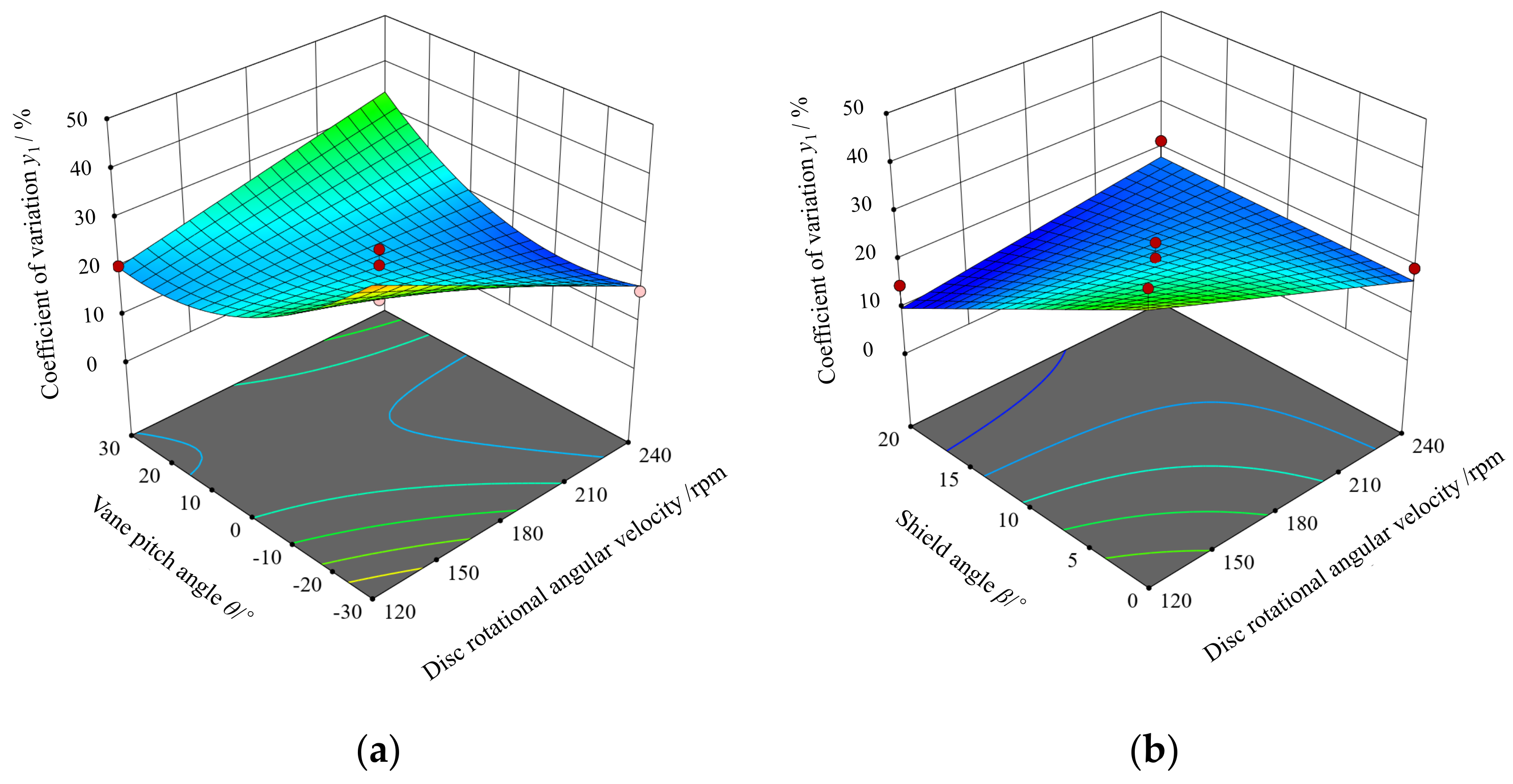 Agriculture 12 00562 g014