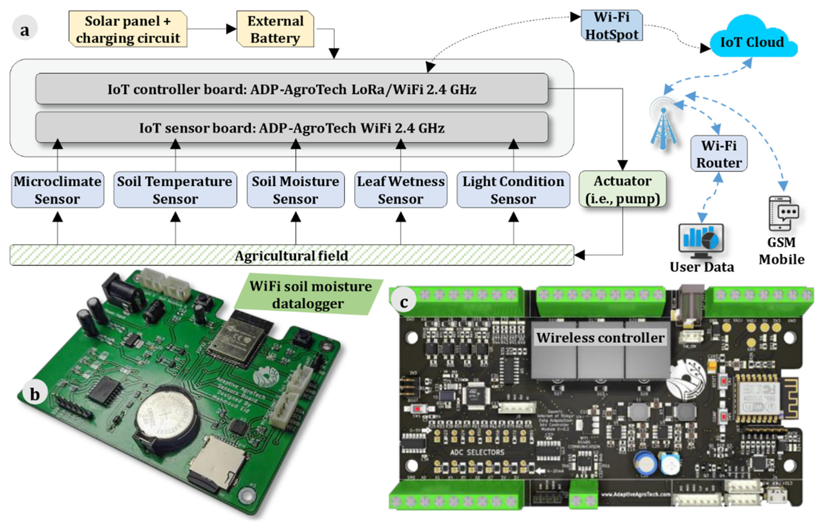 Agriculture 12 00564 g001