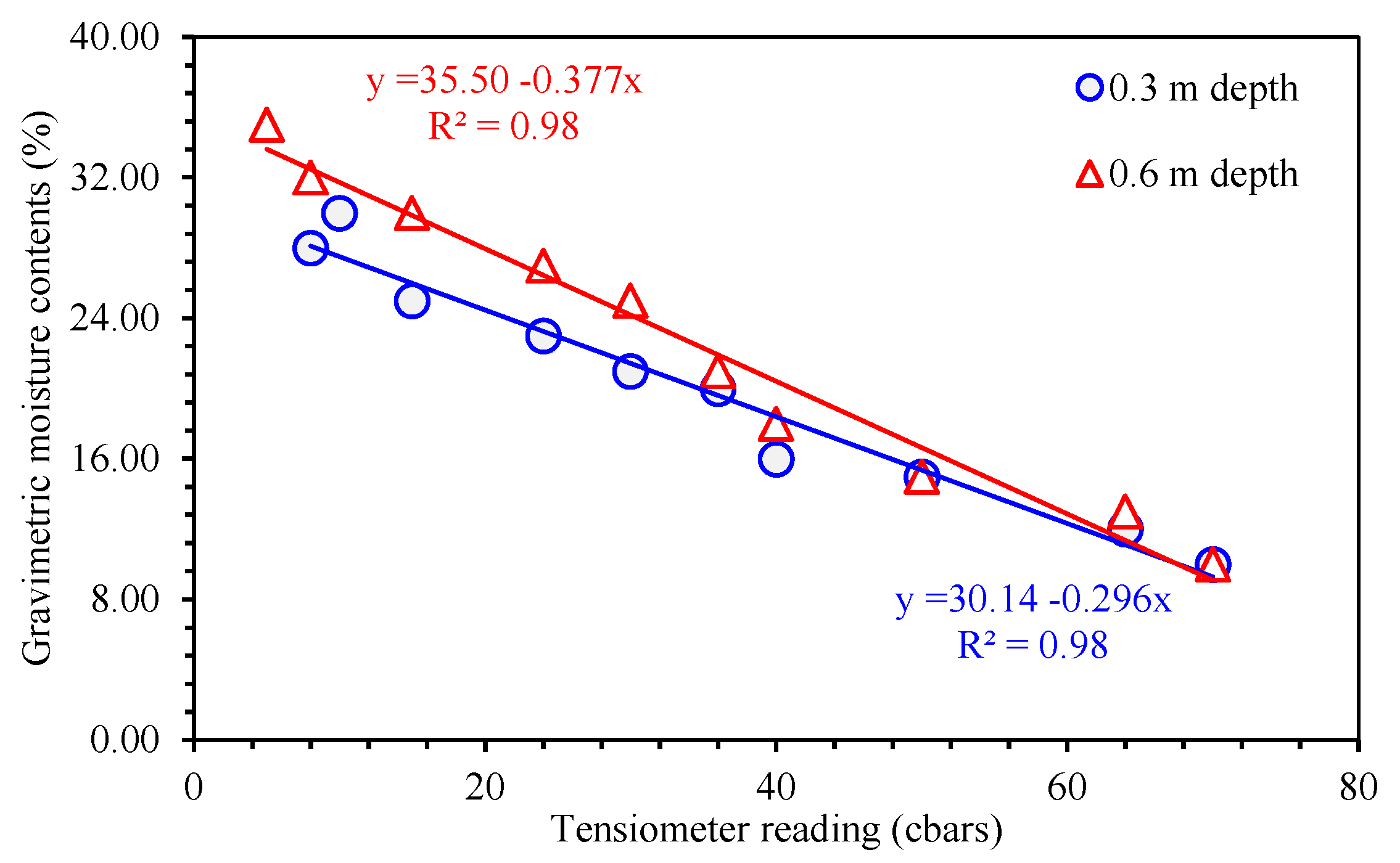 Agriculture 12 00564 g005