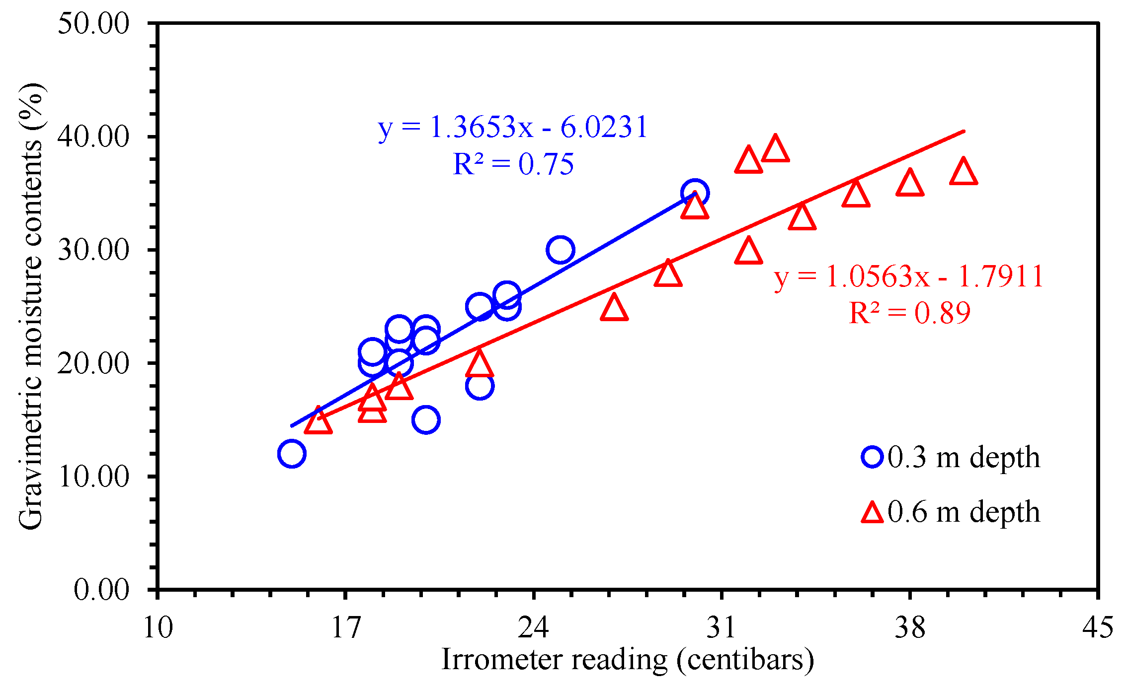 Agriculture 12 00564 g006