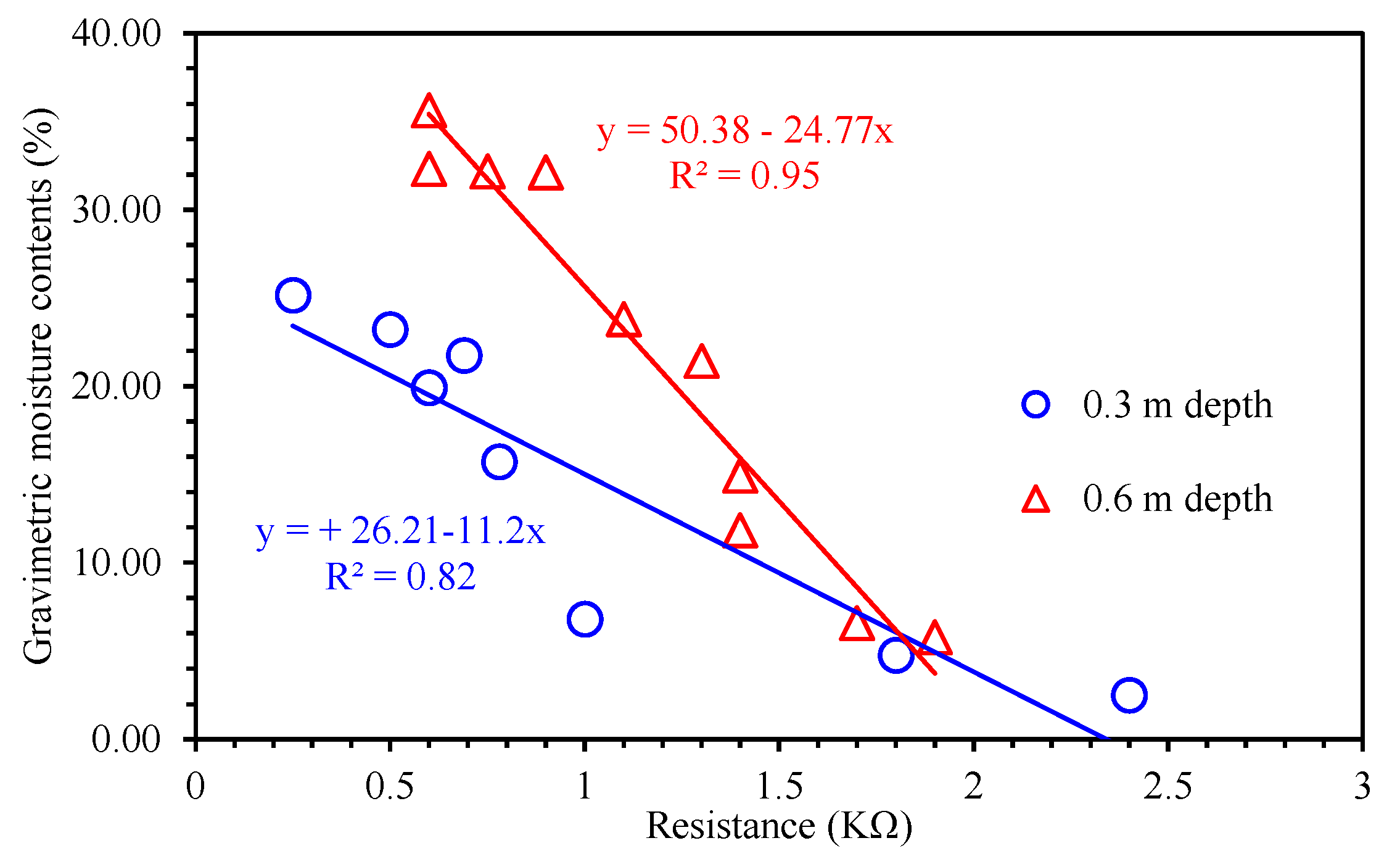 Agriculture 12 00564 g007