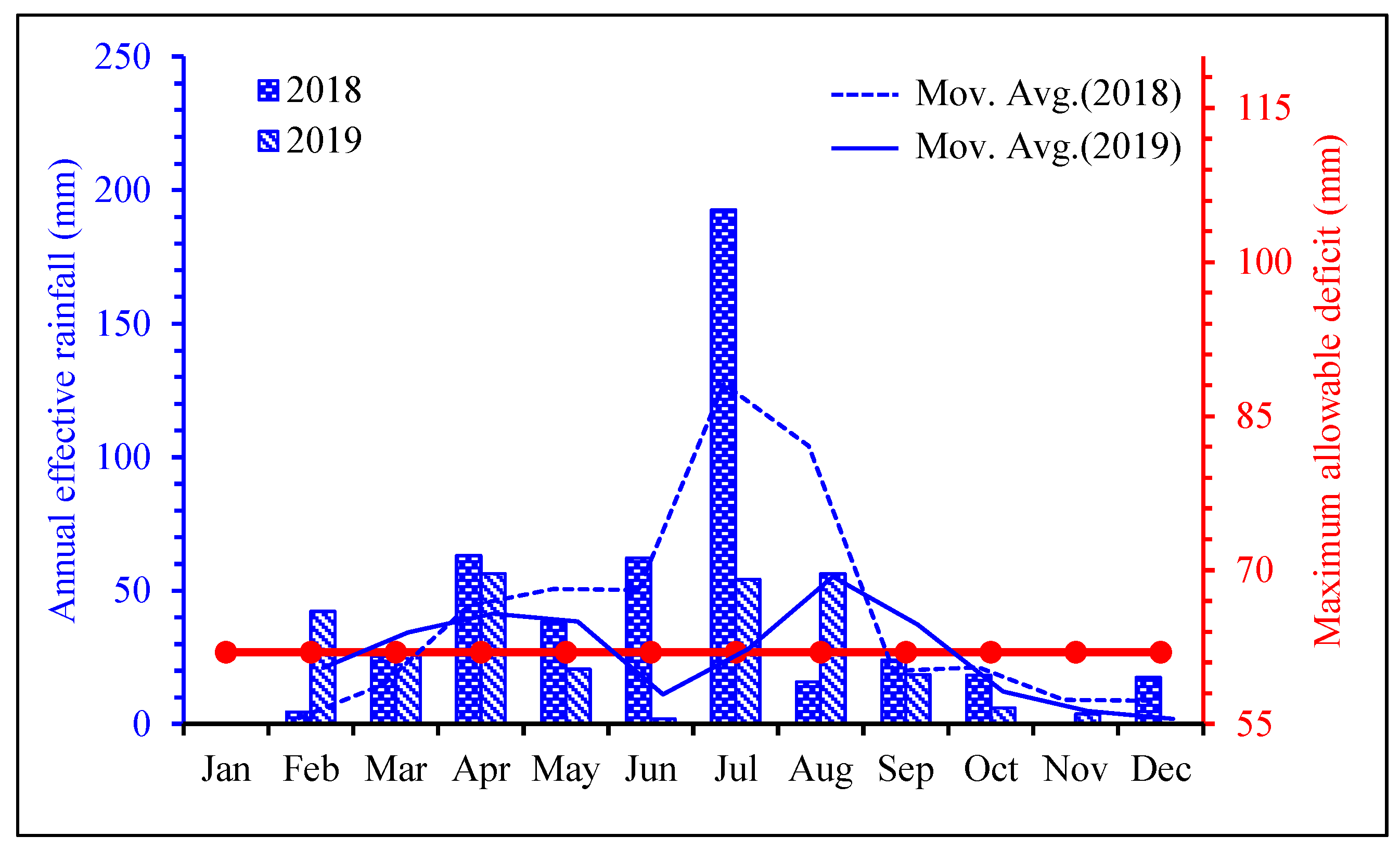 Agriculture 12 00564 g008
