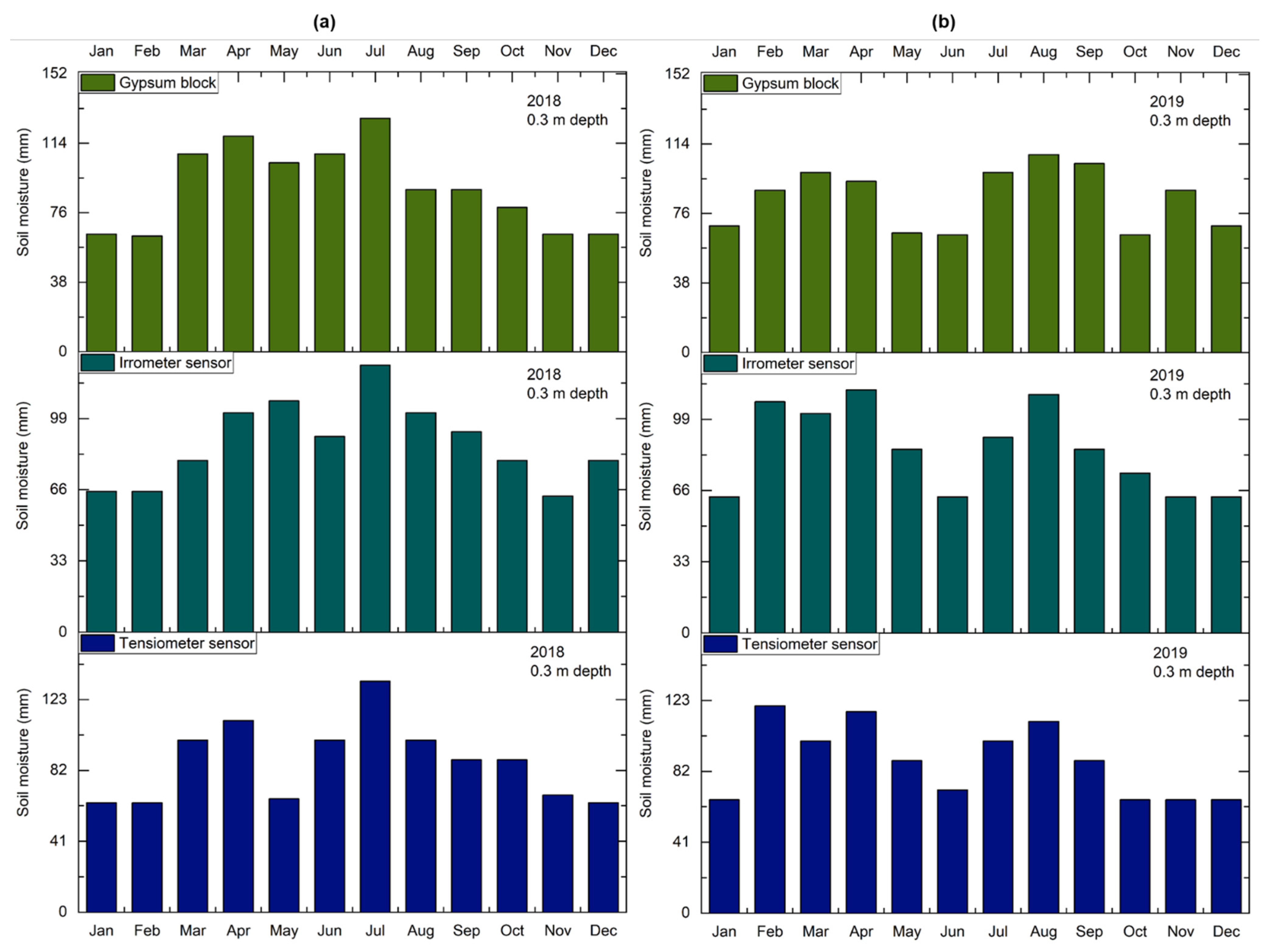 Agriculture 12 00564 g009