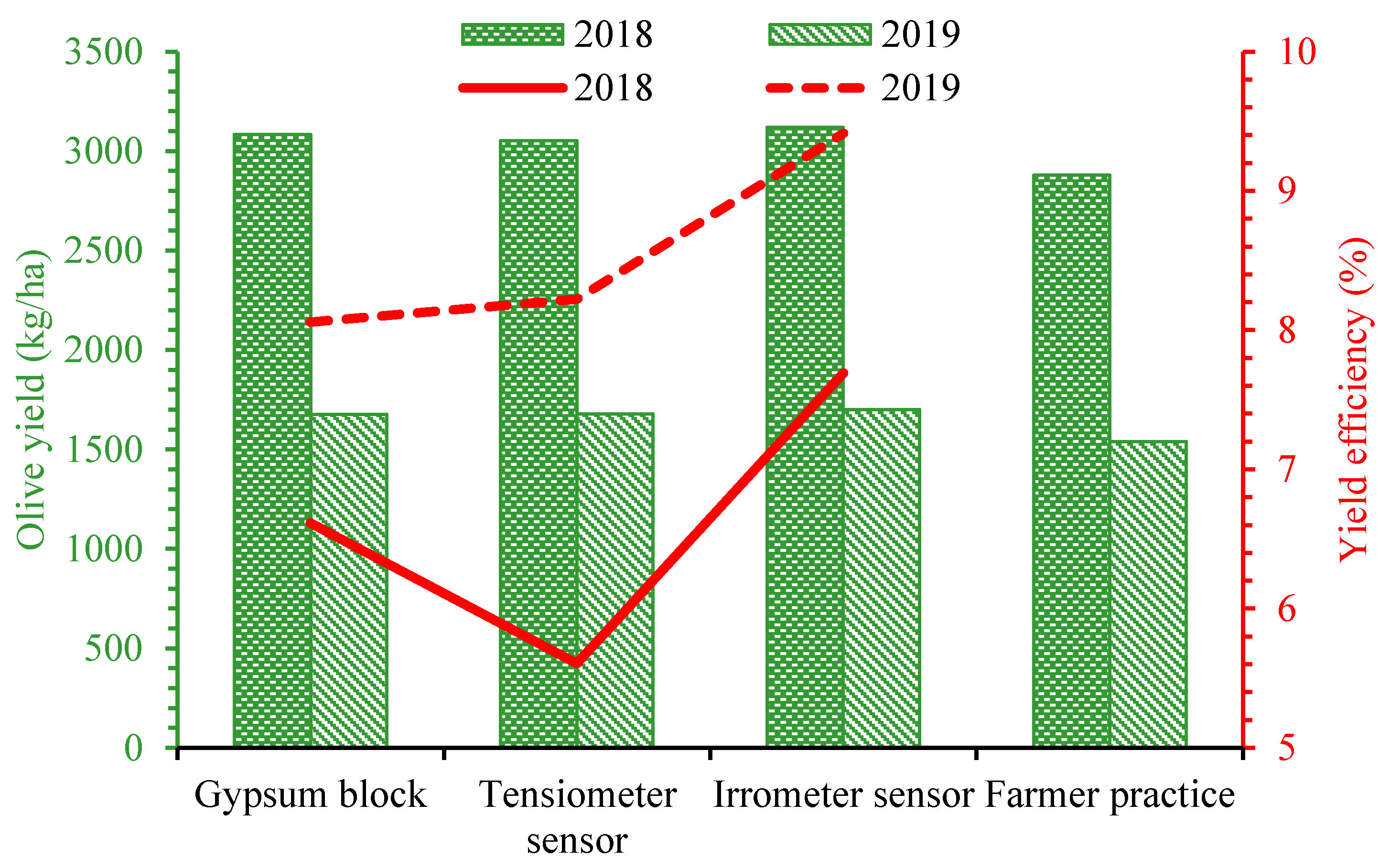 Agriculture 12 00564 g011