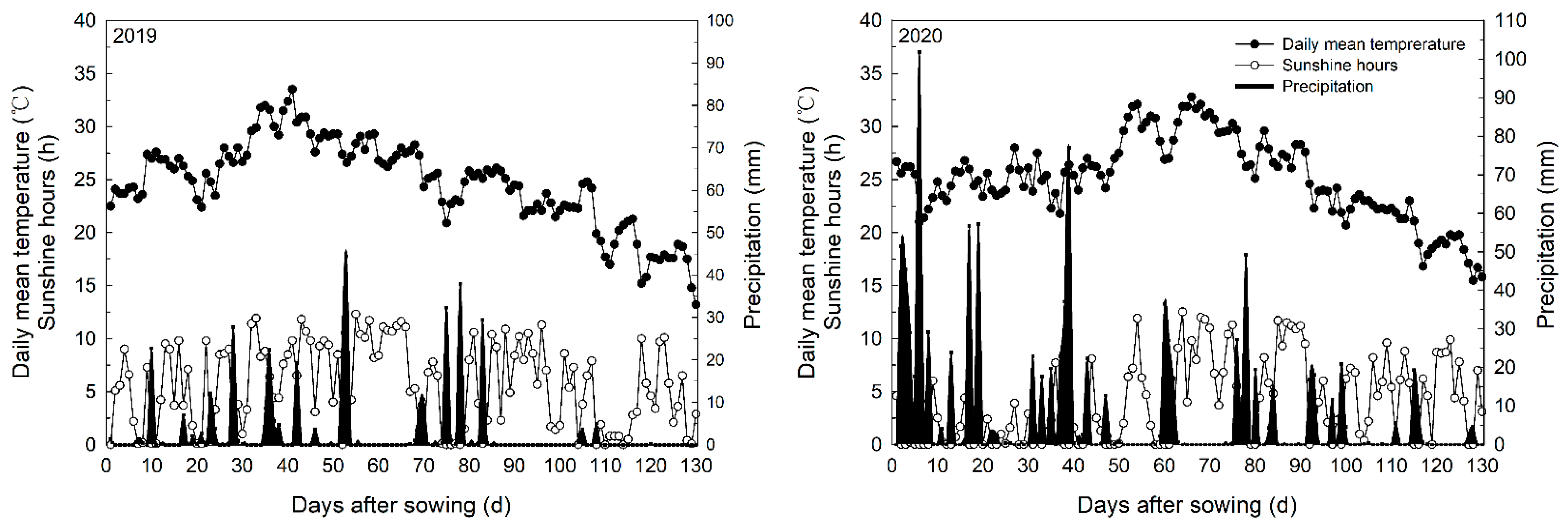 Agriculture 12 00565 g001