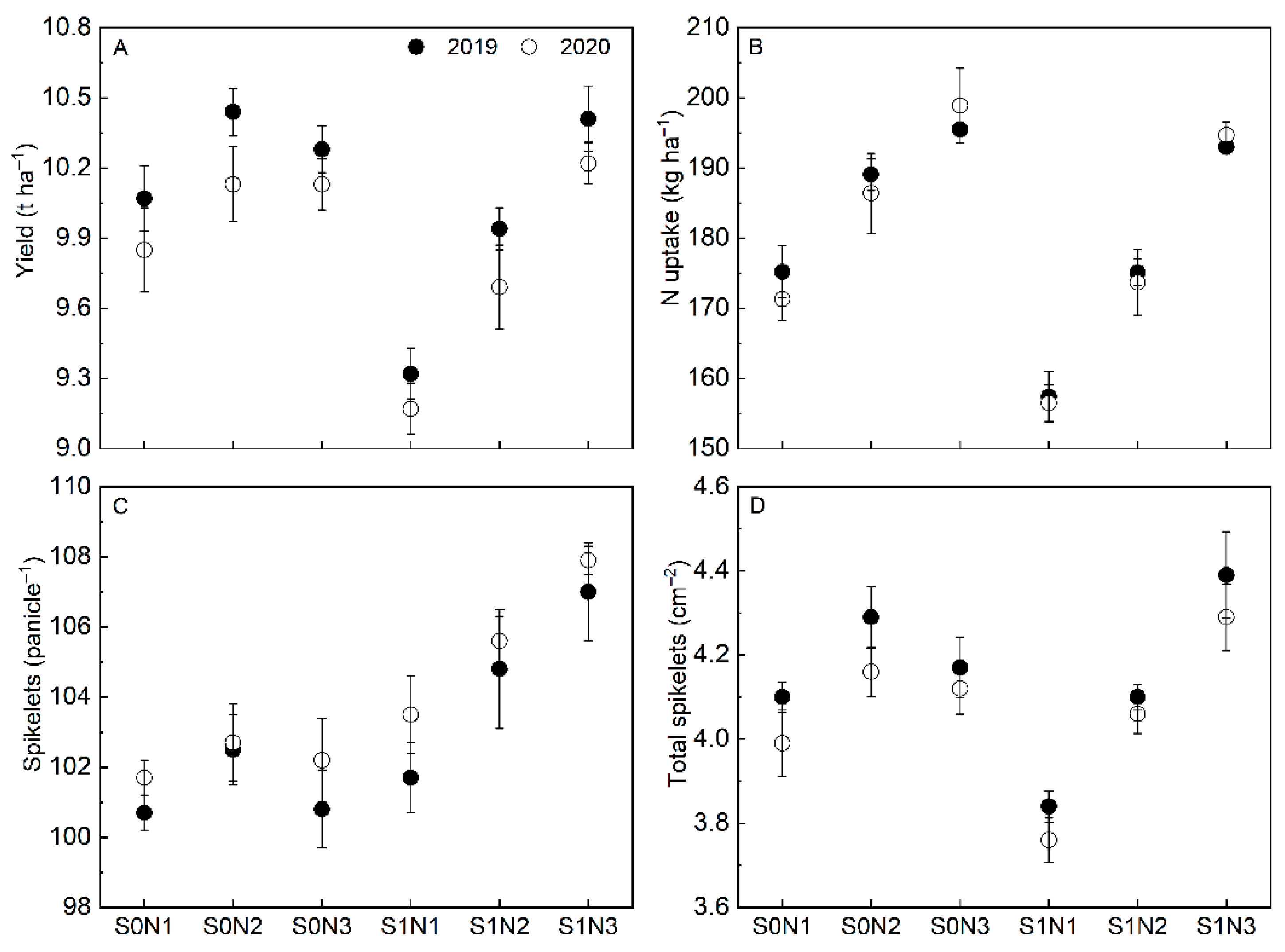 Agriculture 12 00565 g002