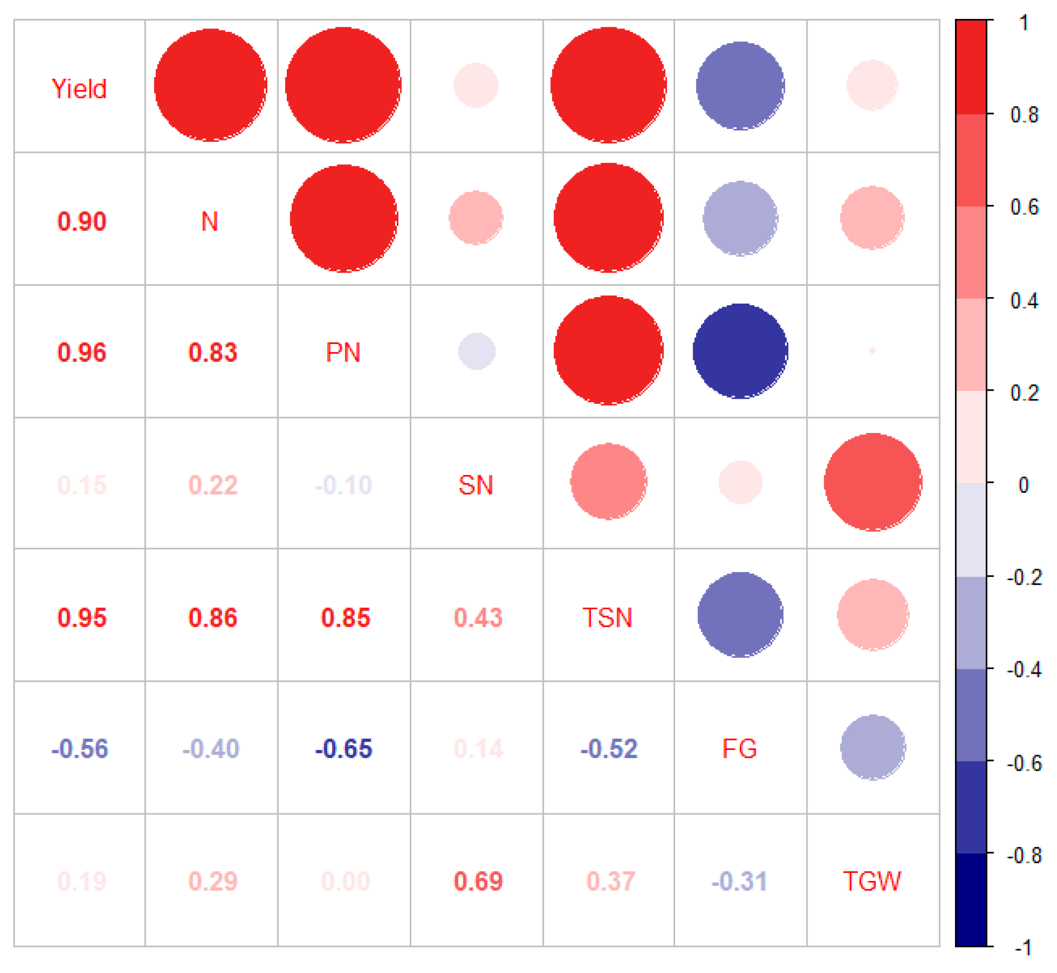 Agriculture 12 00565 g003