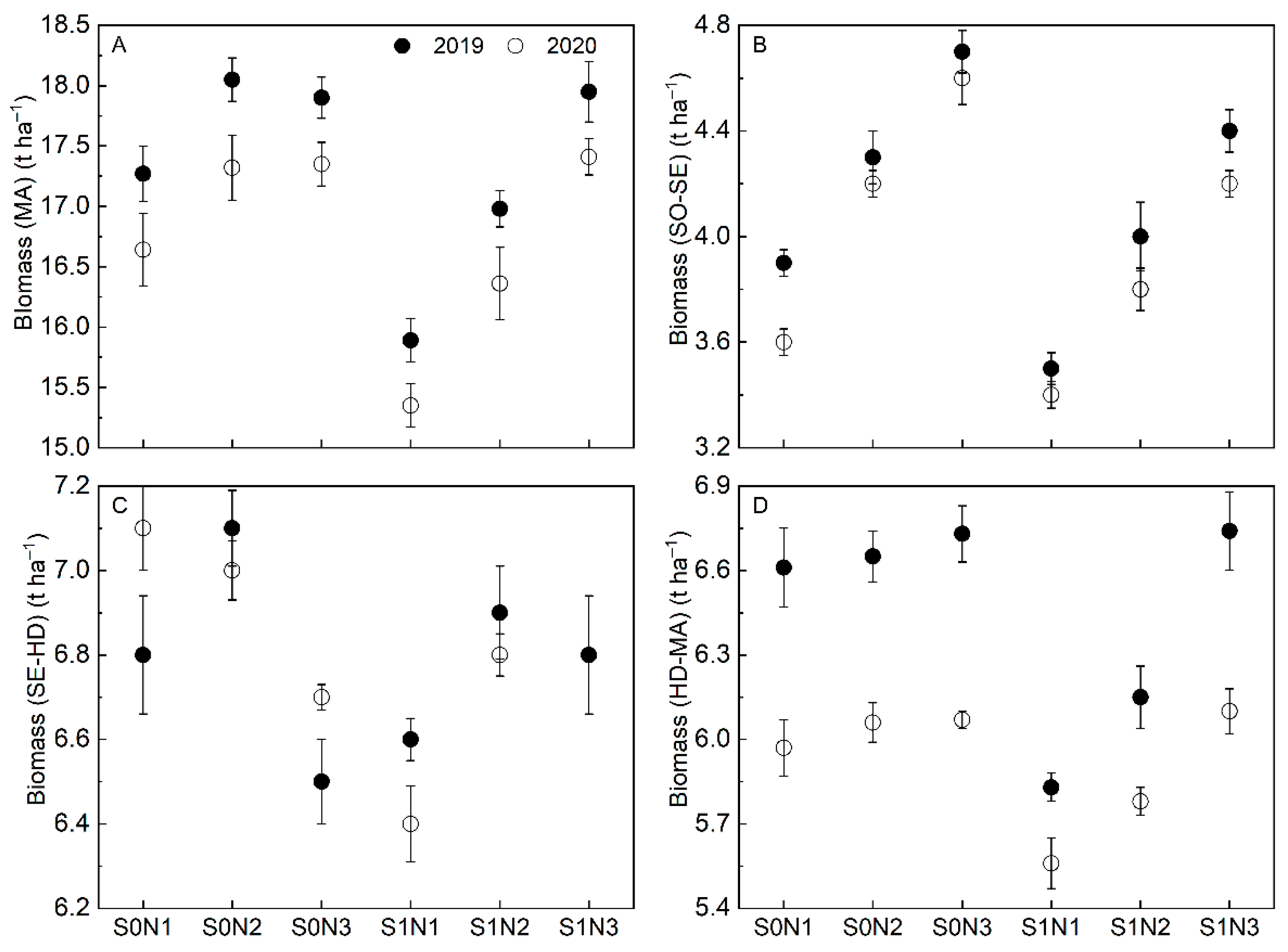 Agriculture 12 00565 g004