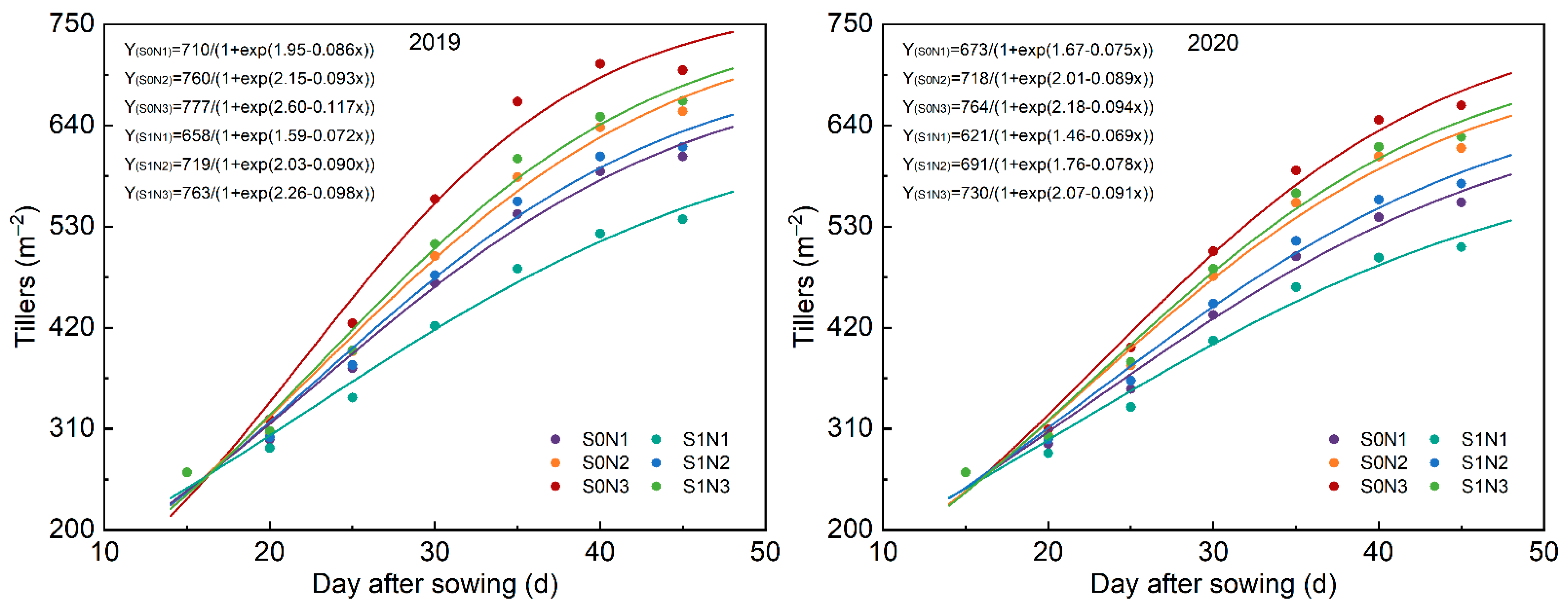 Agriculture 12 00565 g005