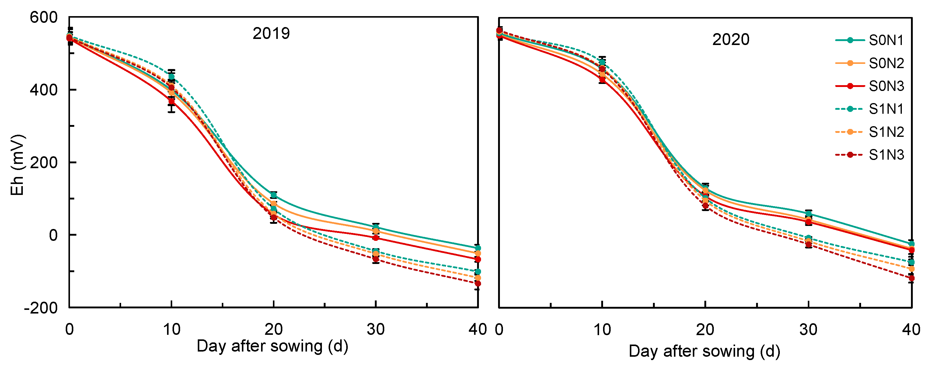 Agriculture 12 00565 g006