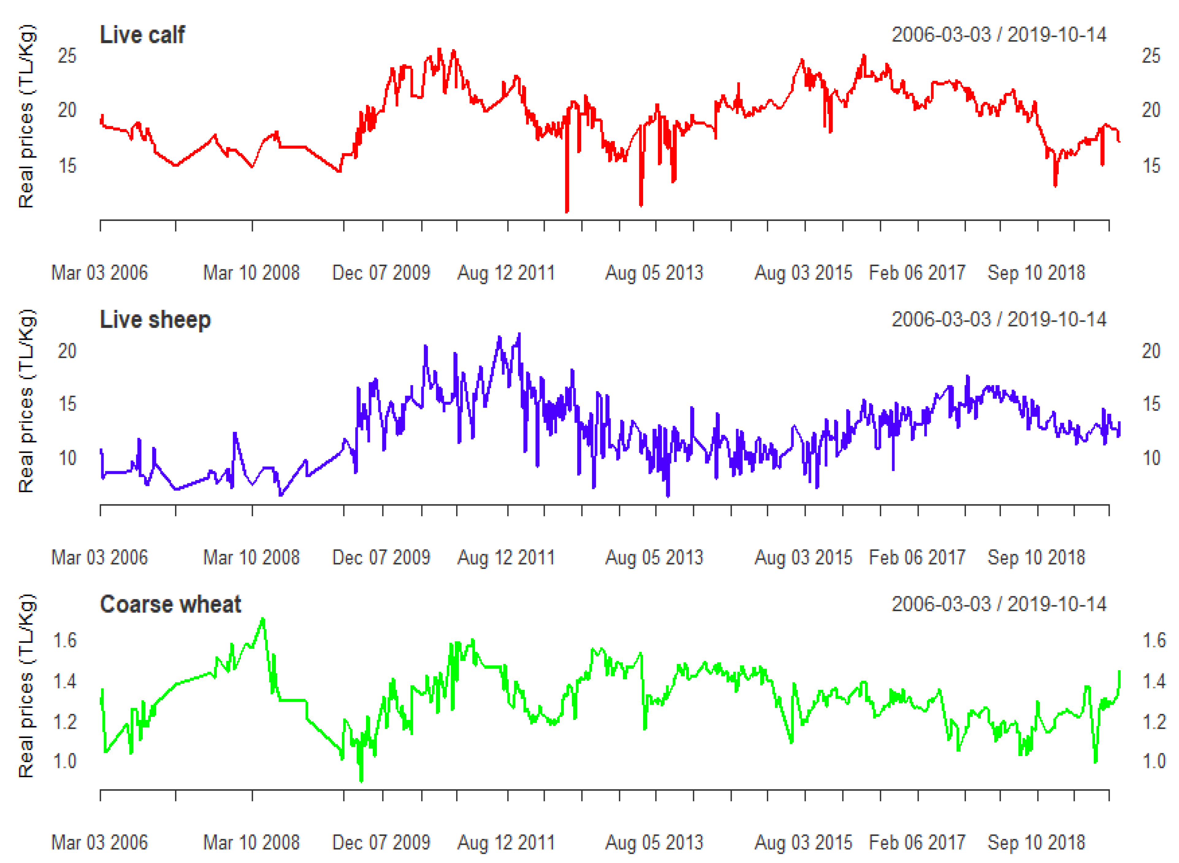 Agriculture 12 00566 g001 550