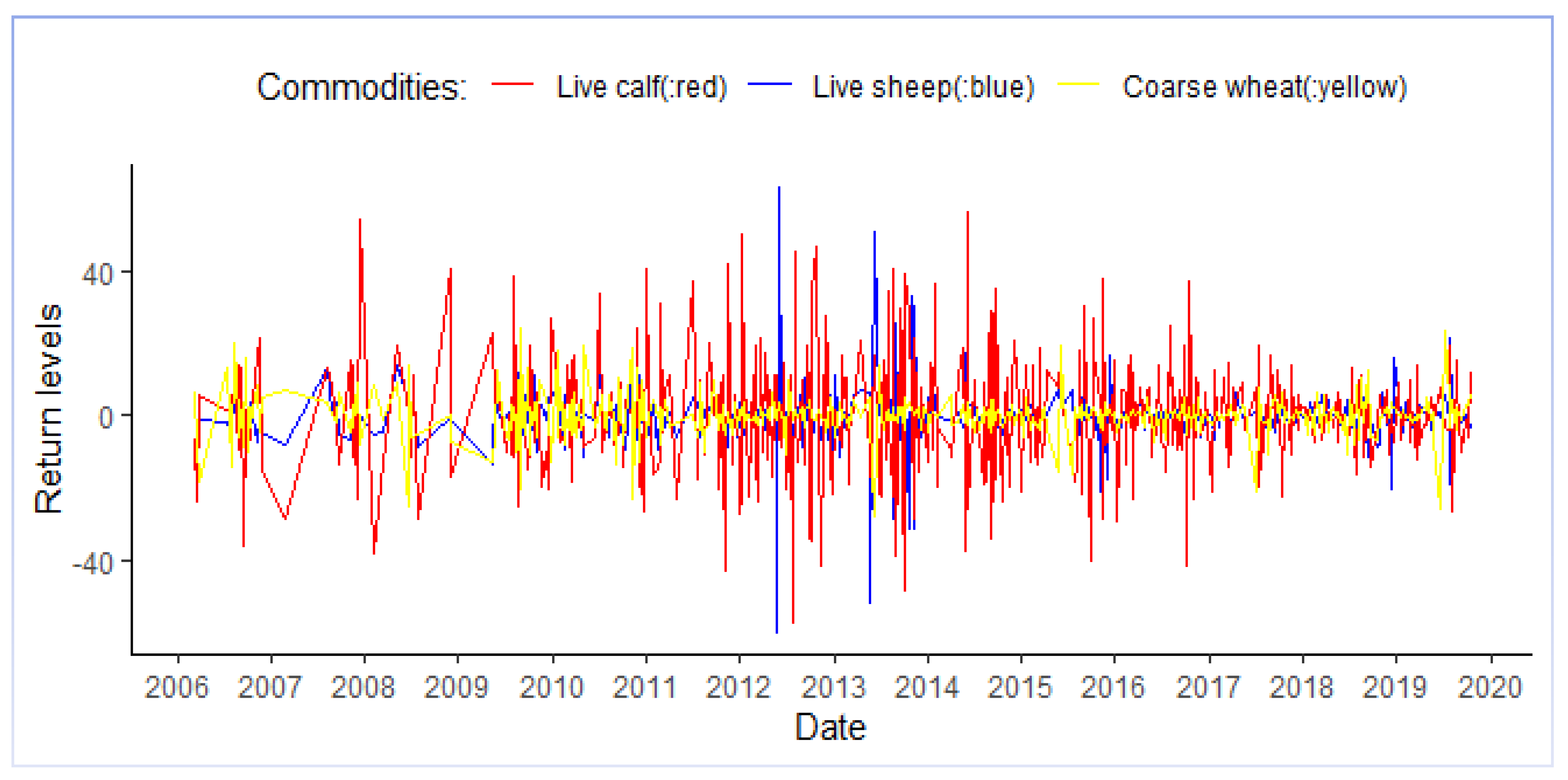 Agriculture 12 00566 g002 550