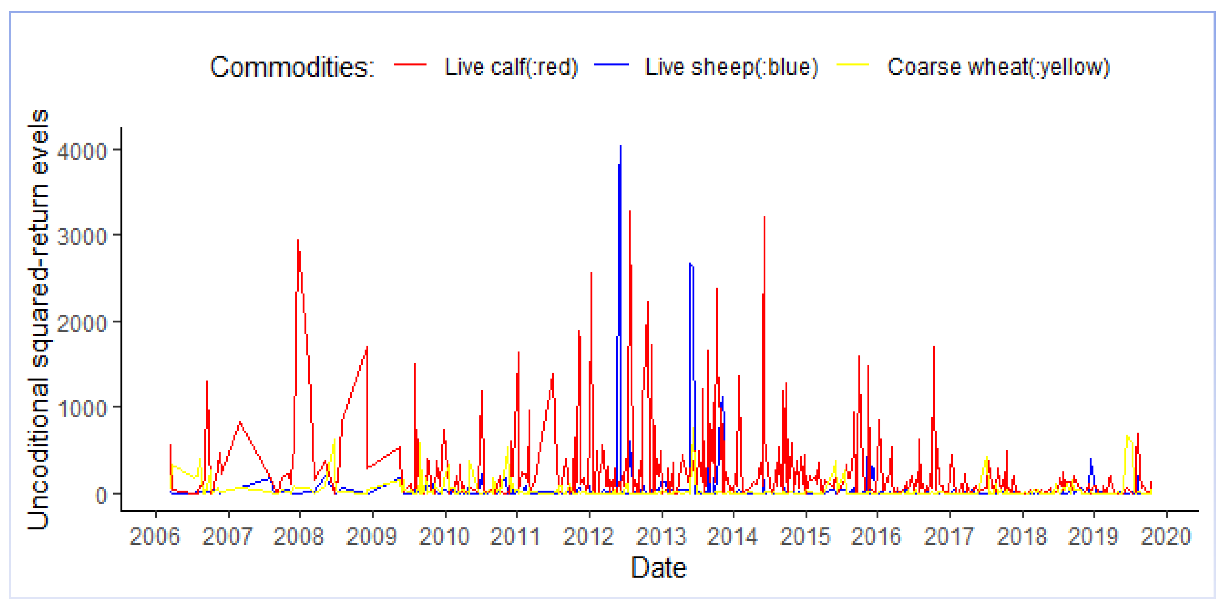 Agriculture 12 00566 g003 550