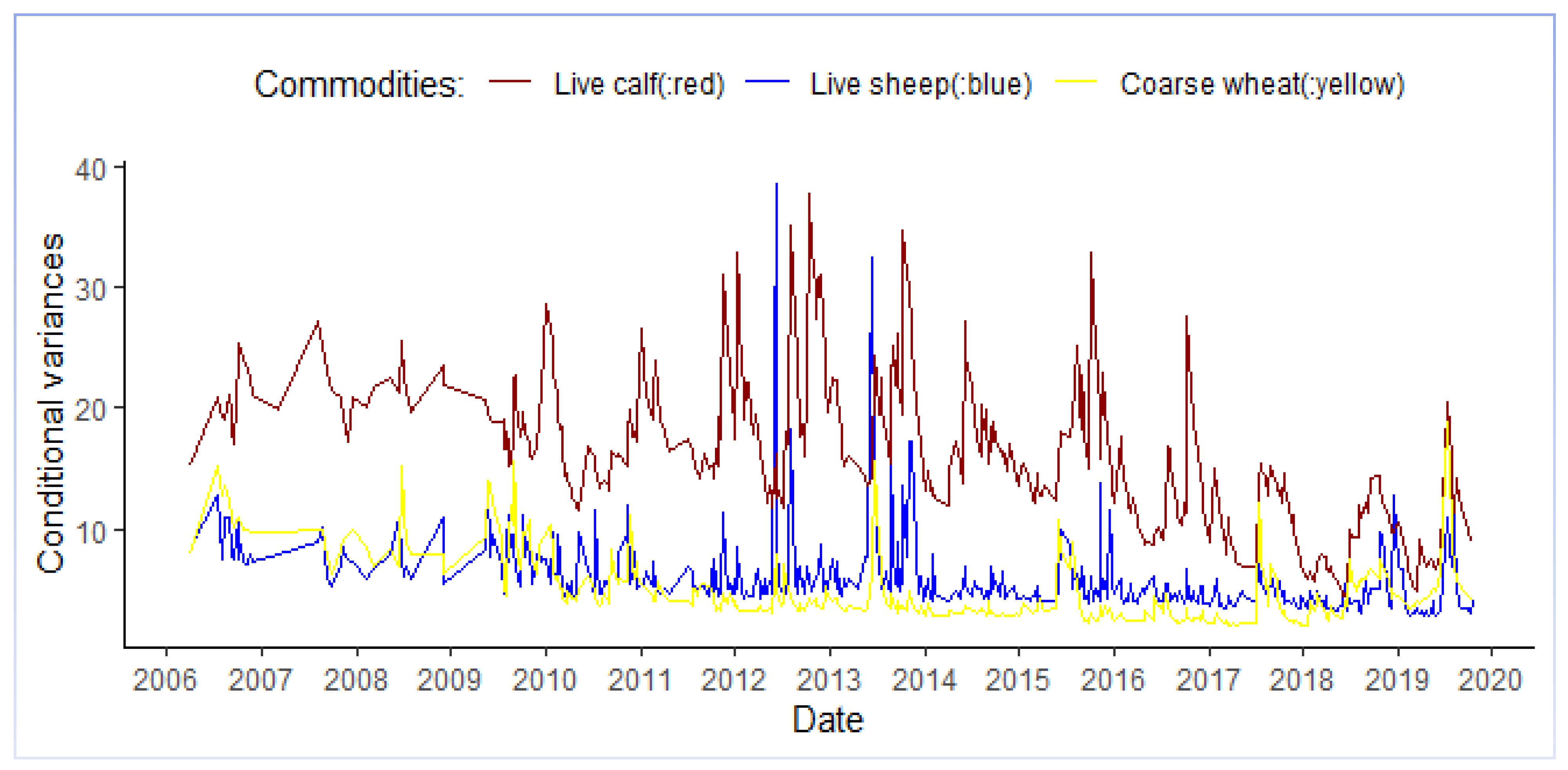 Agriculture 12 00566 g004 550