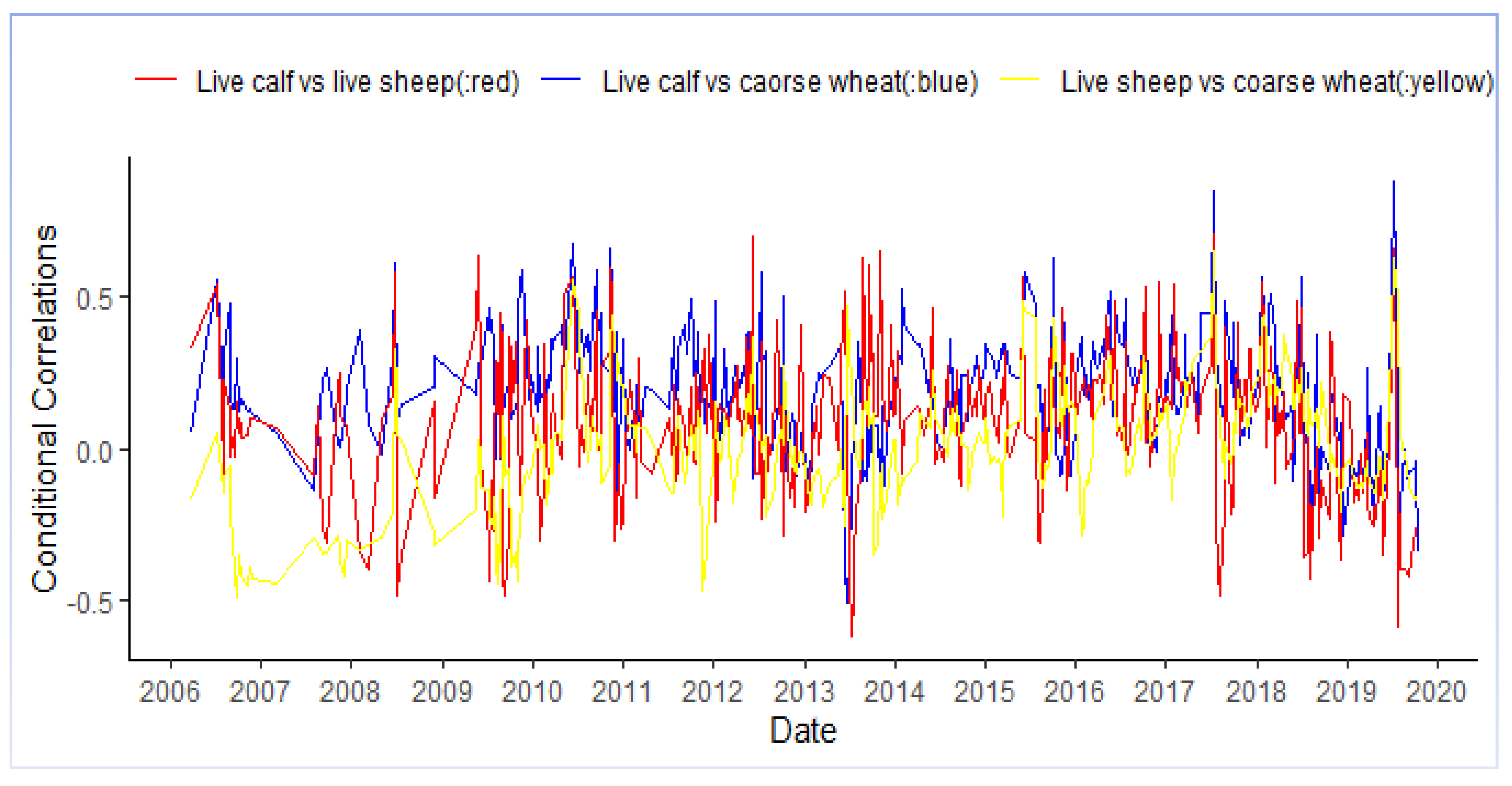 Agriculture 12 00566 g005 550