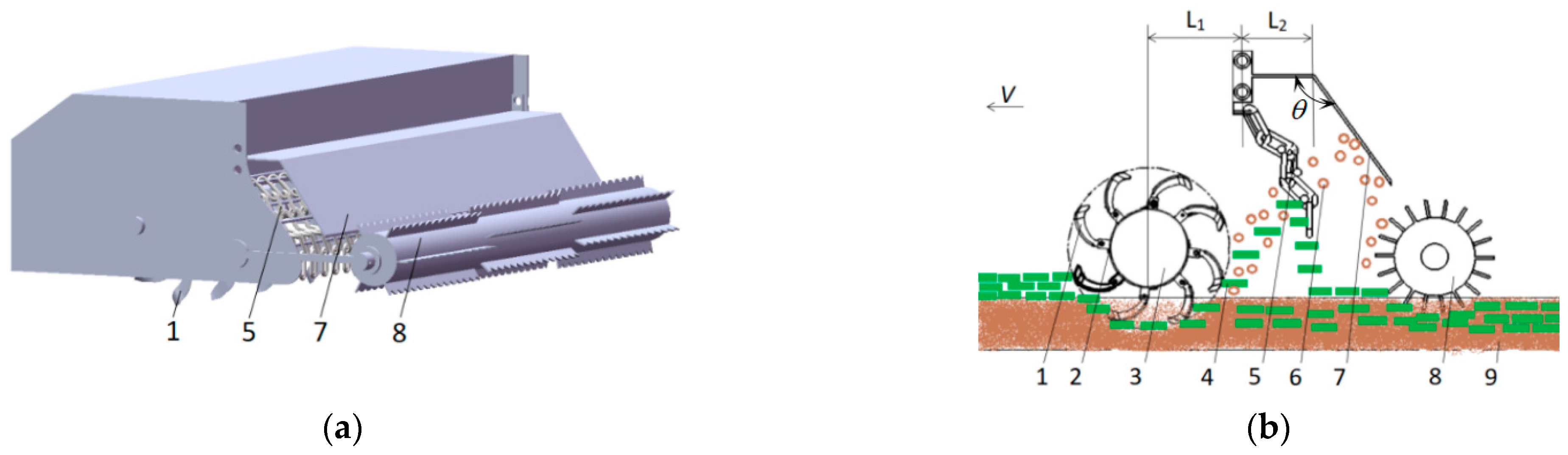 Agriculture 12 00569 g001 Agriculture 12 00569 g001