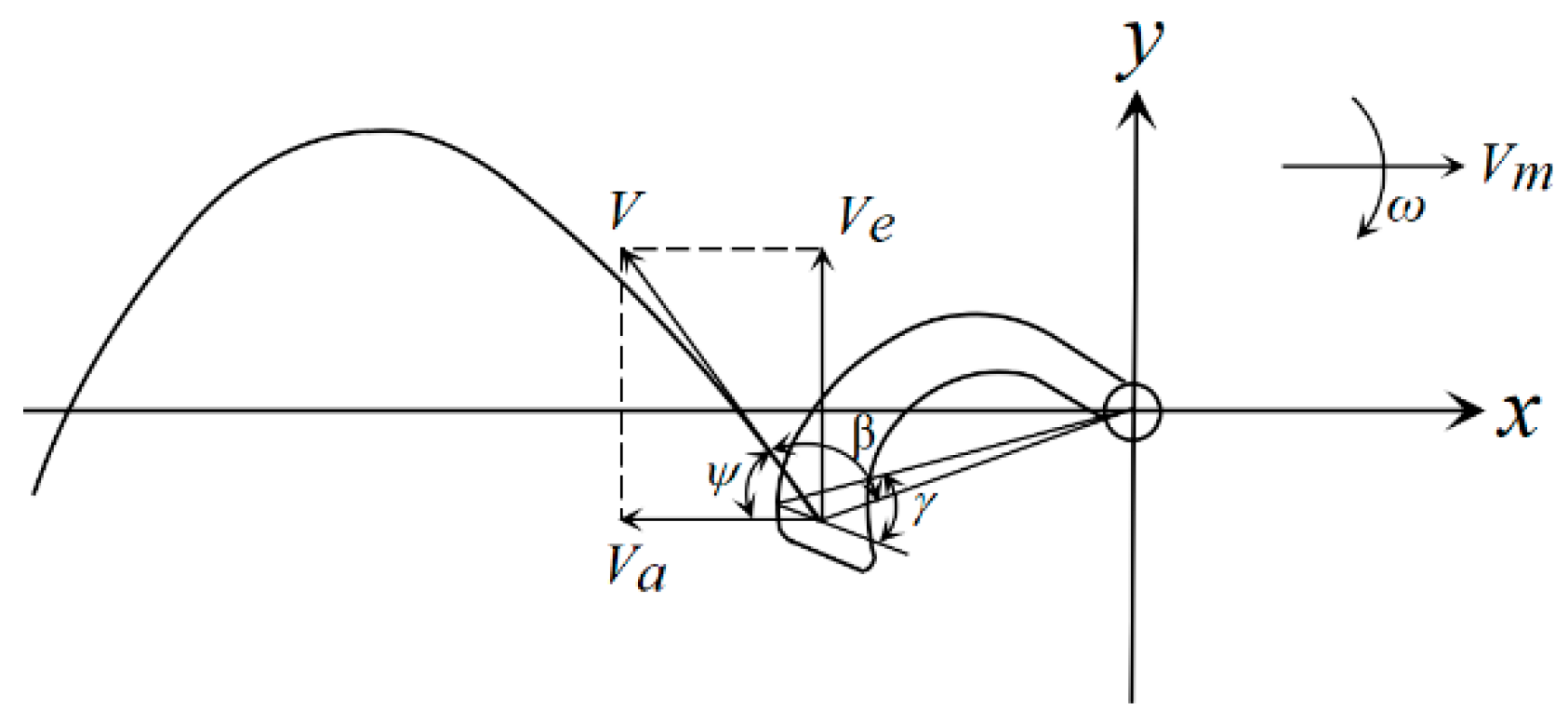 Agriculture 12 00569 g003 Agriculture 12 00569 g003