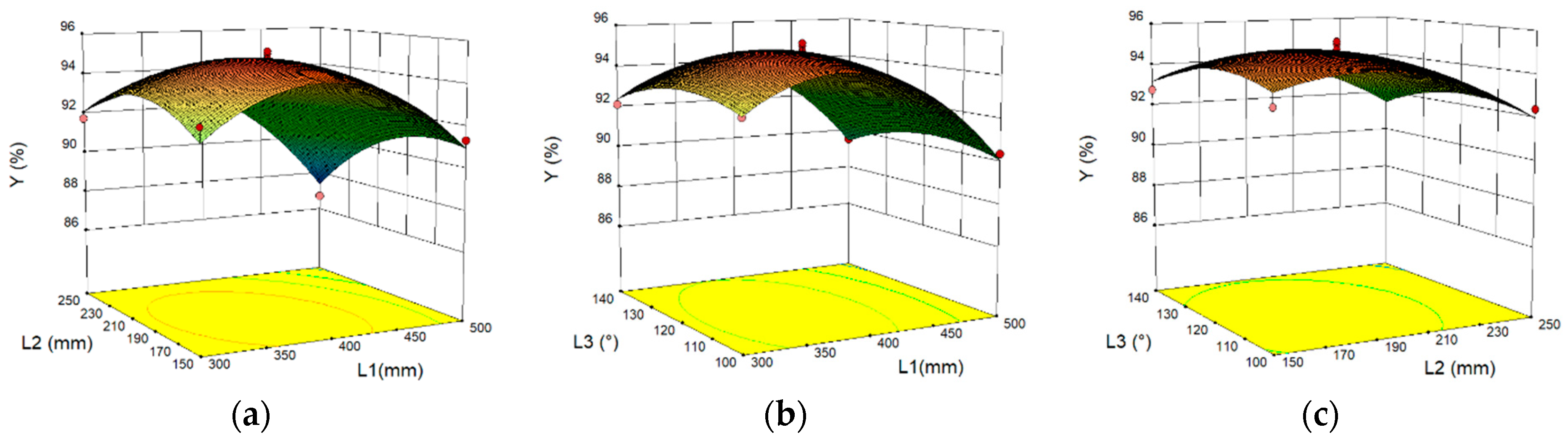 Agriculture 12 00569 g007 Agriculture 12 00569 g007