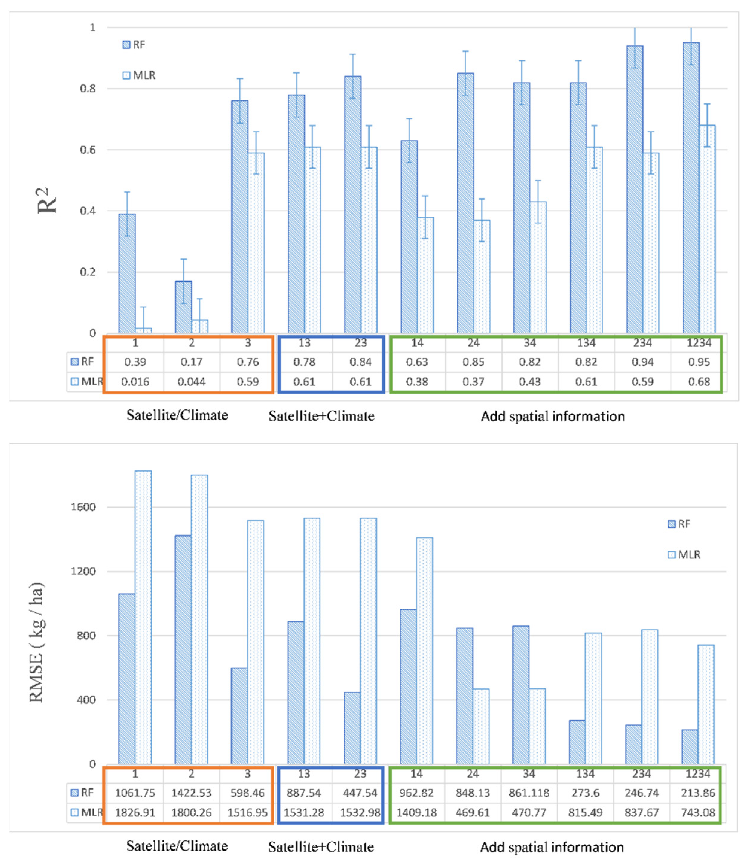 Agriculture 12 00571 g004 Agriculture 12 00571 g004