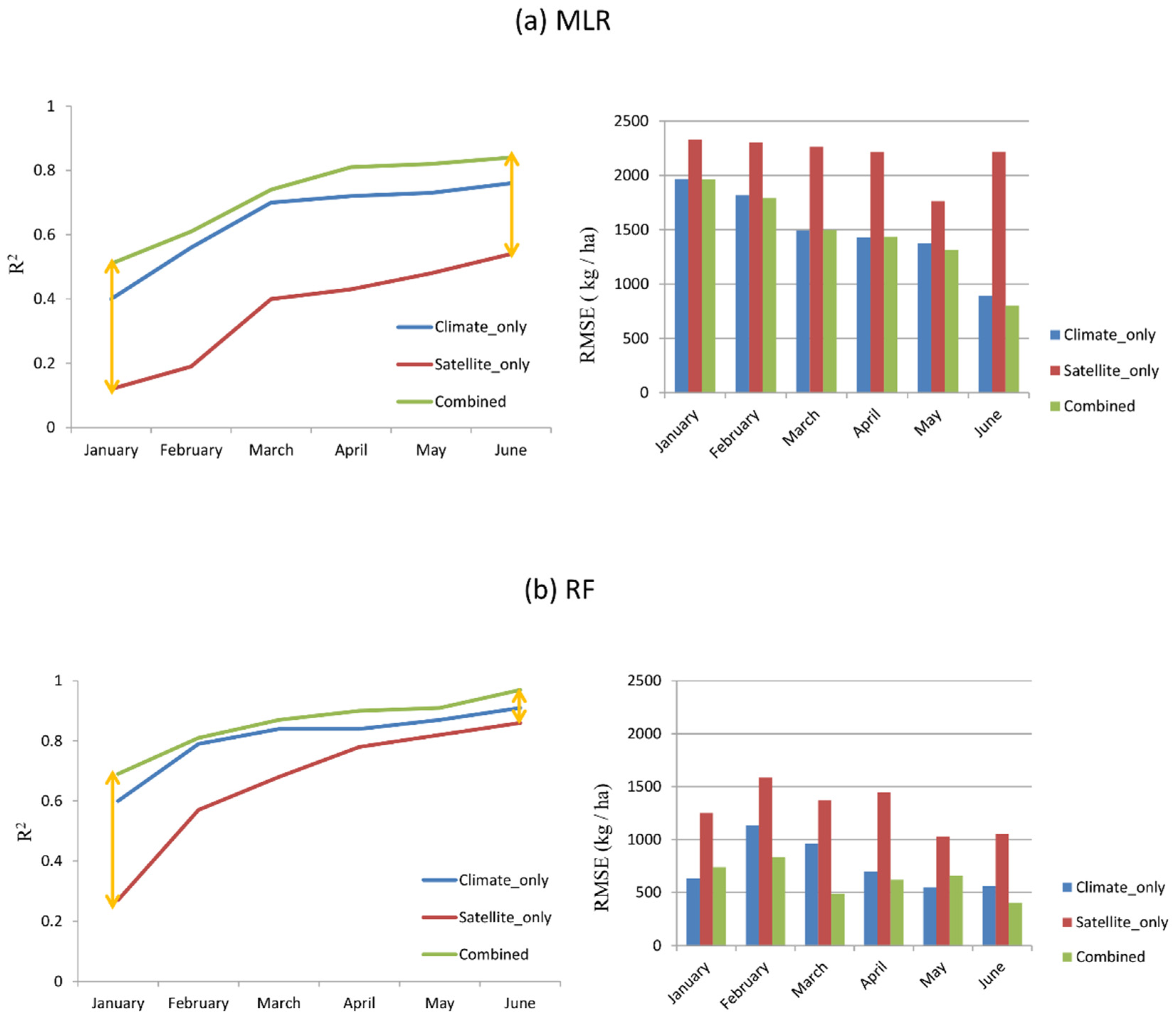 Agriculture 12 00571 g006 Agriculture 12 00571 g006