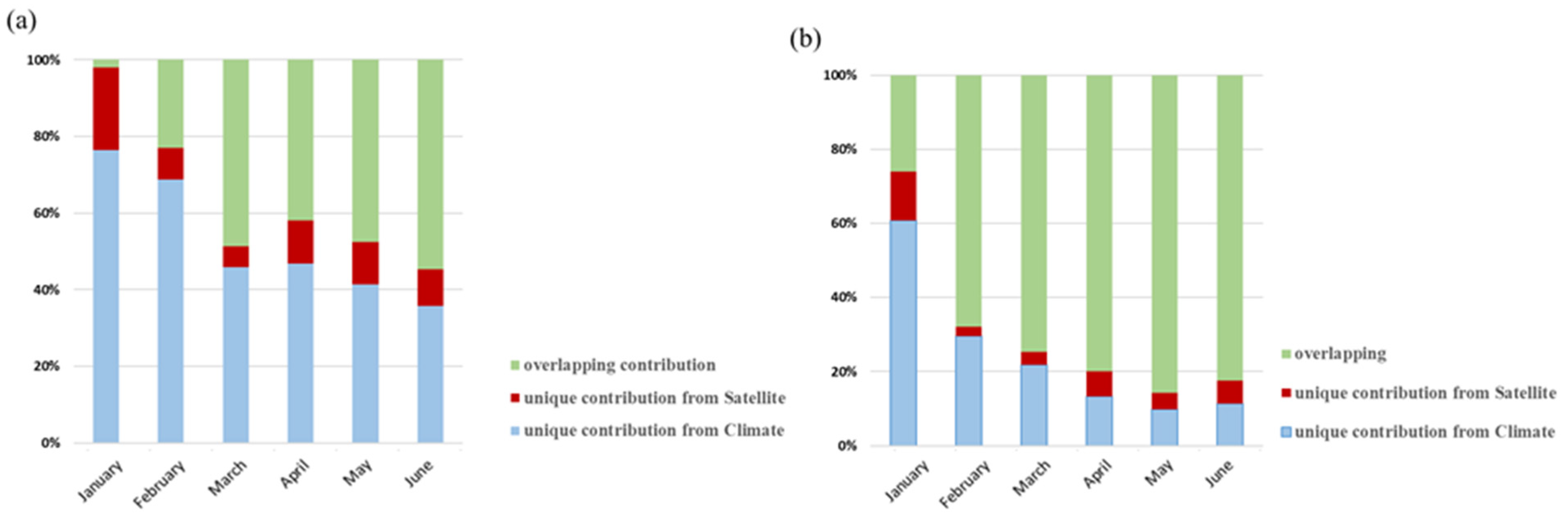 Agriculture 12 00571 g007 Agriculture 12 00571 g007