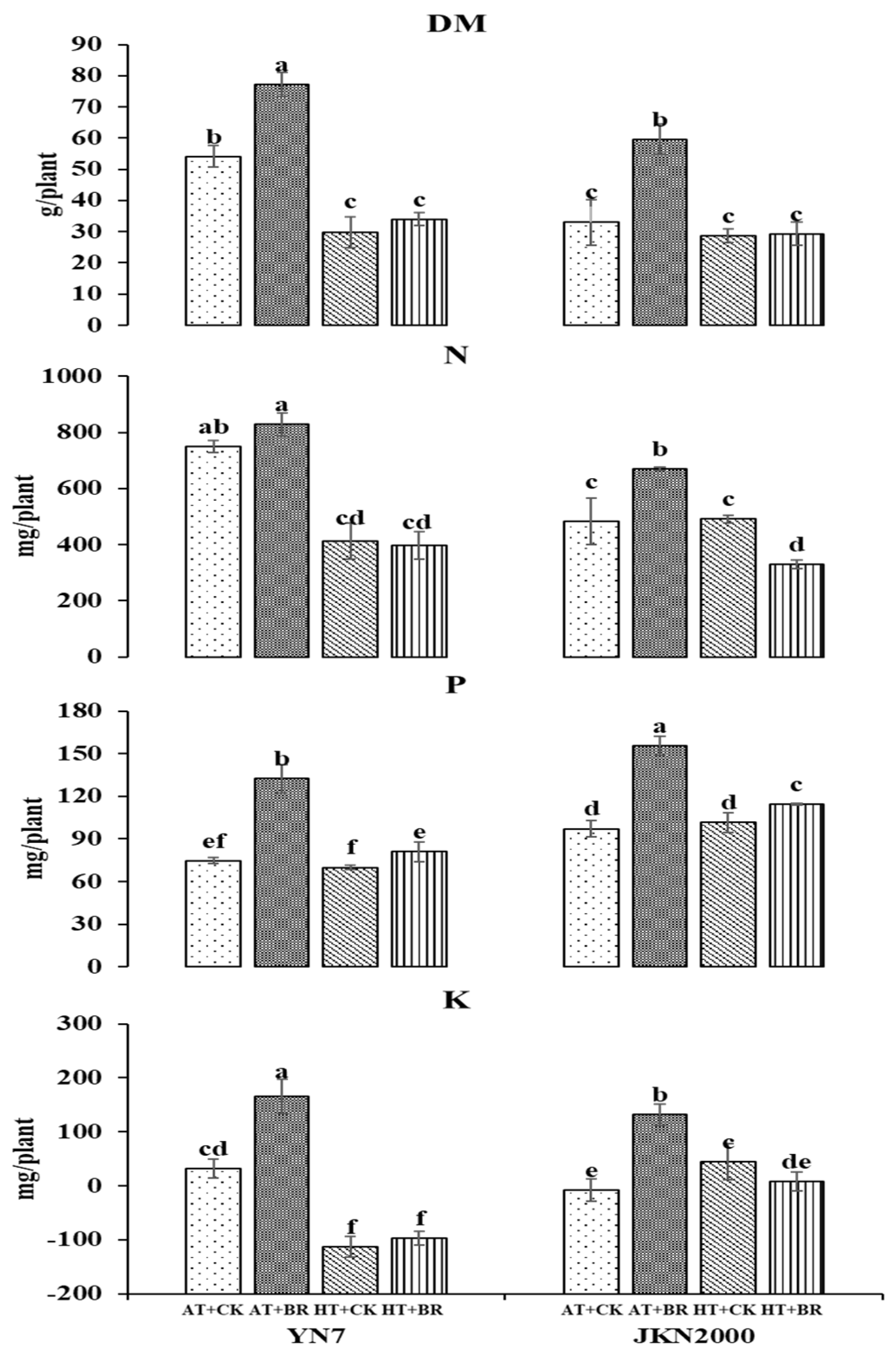 Agriculture 12 00572 g003