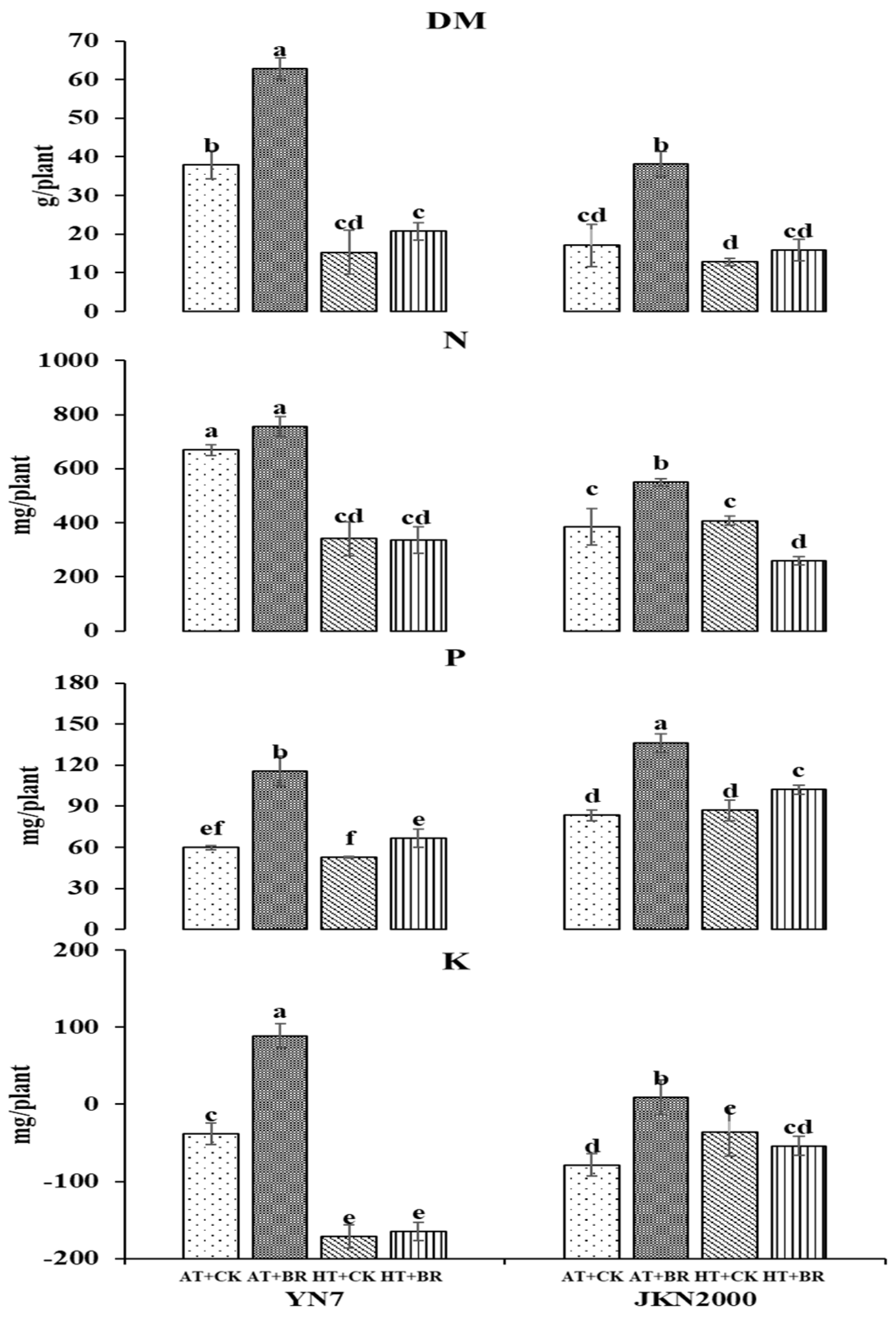 Agriculture 12 00572 g004