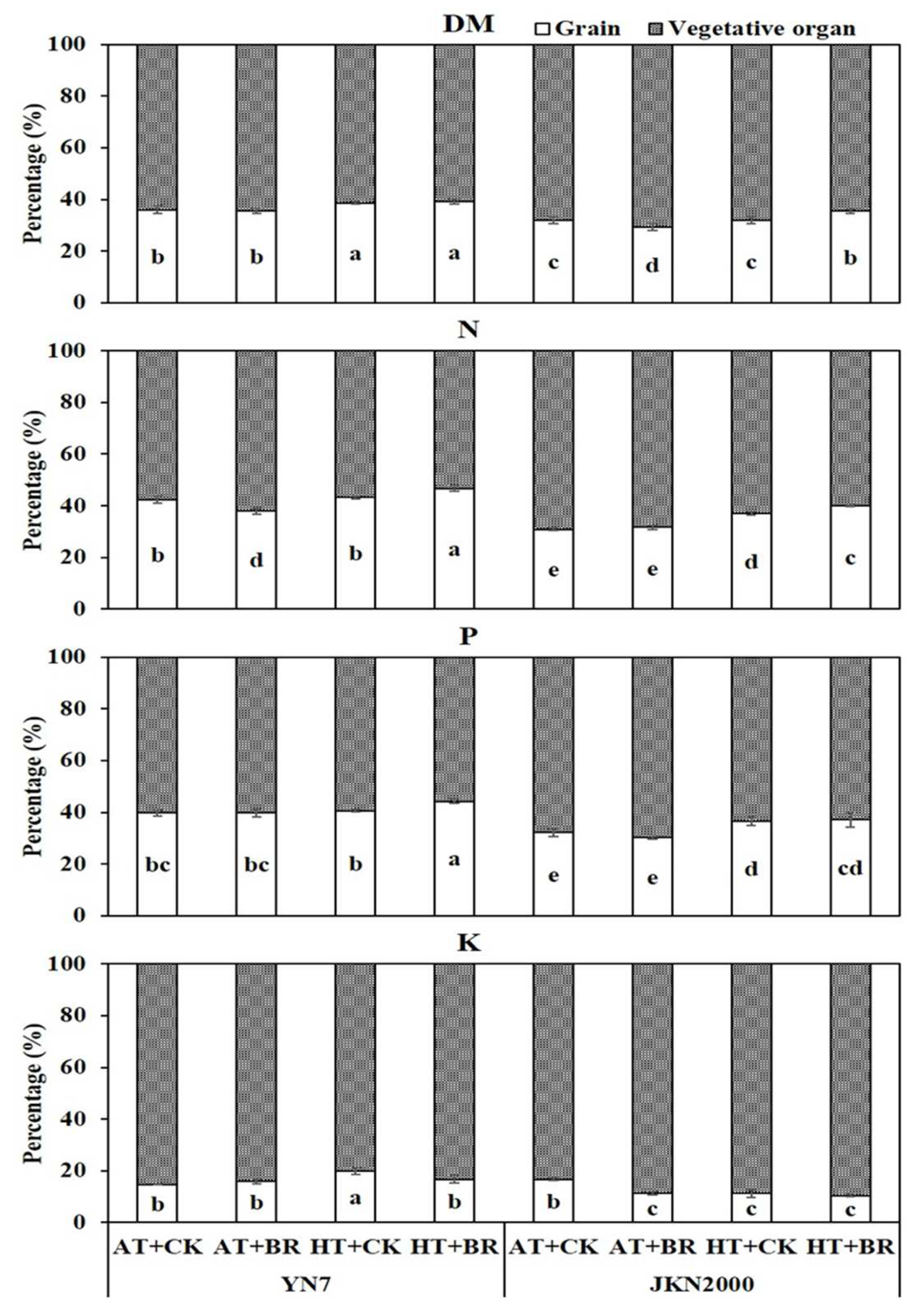 Agriculture 12 00572 g005