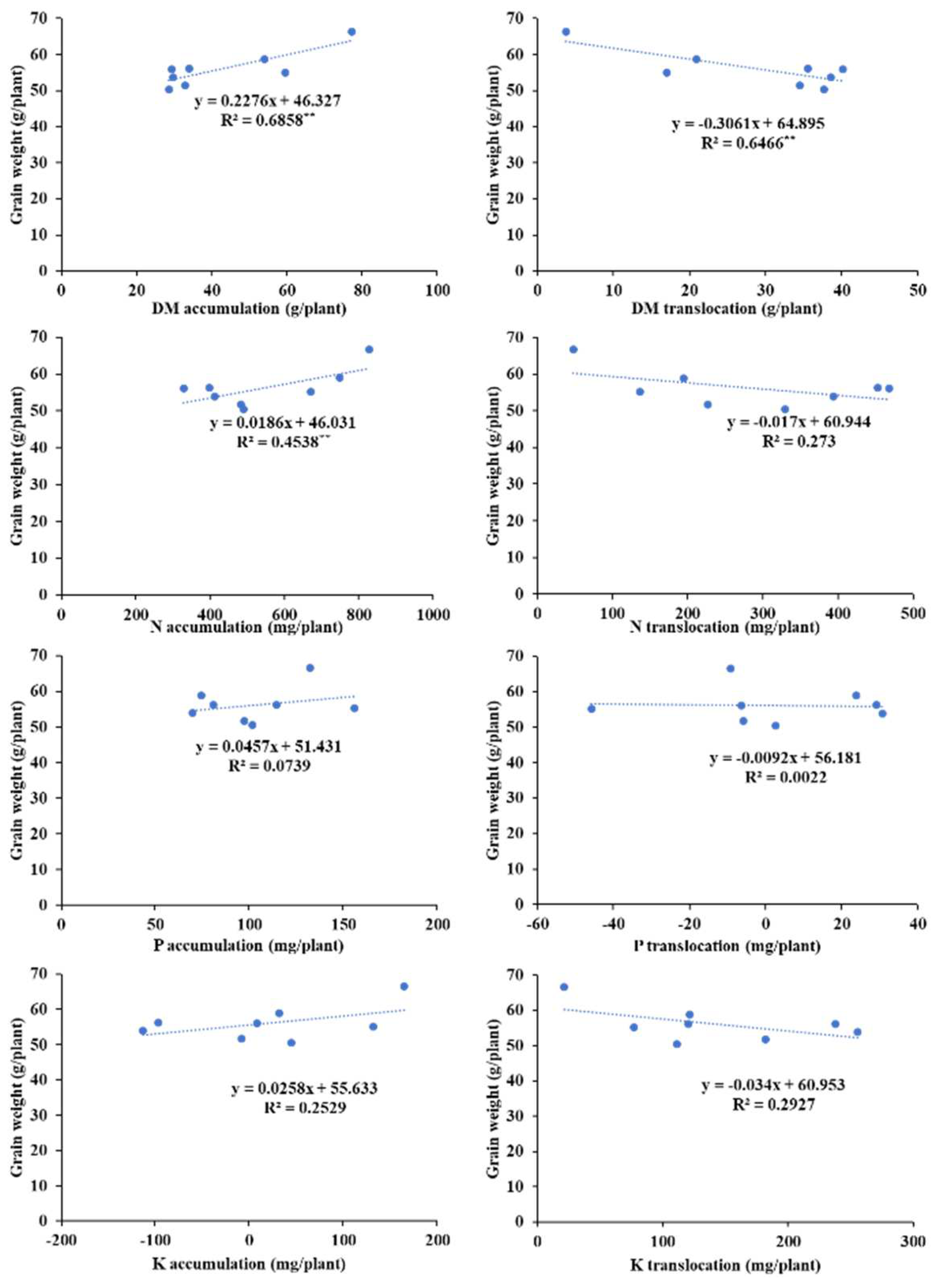 Agriculture 12 00572 g006