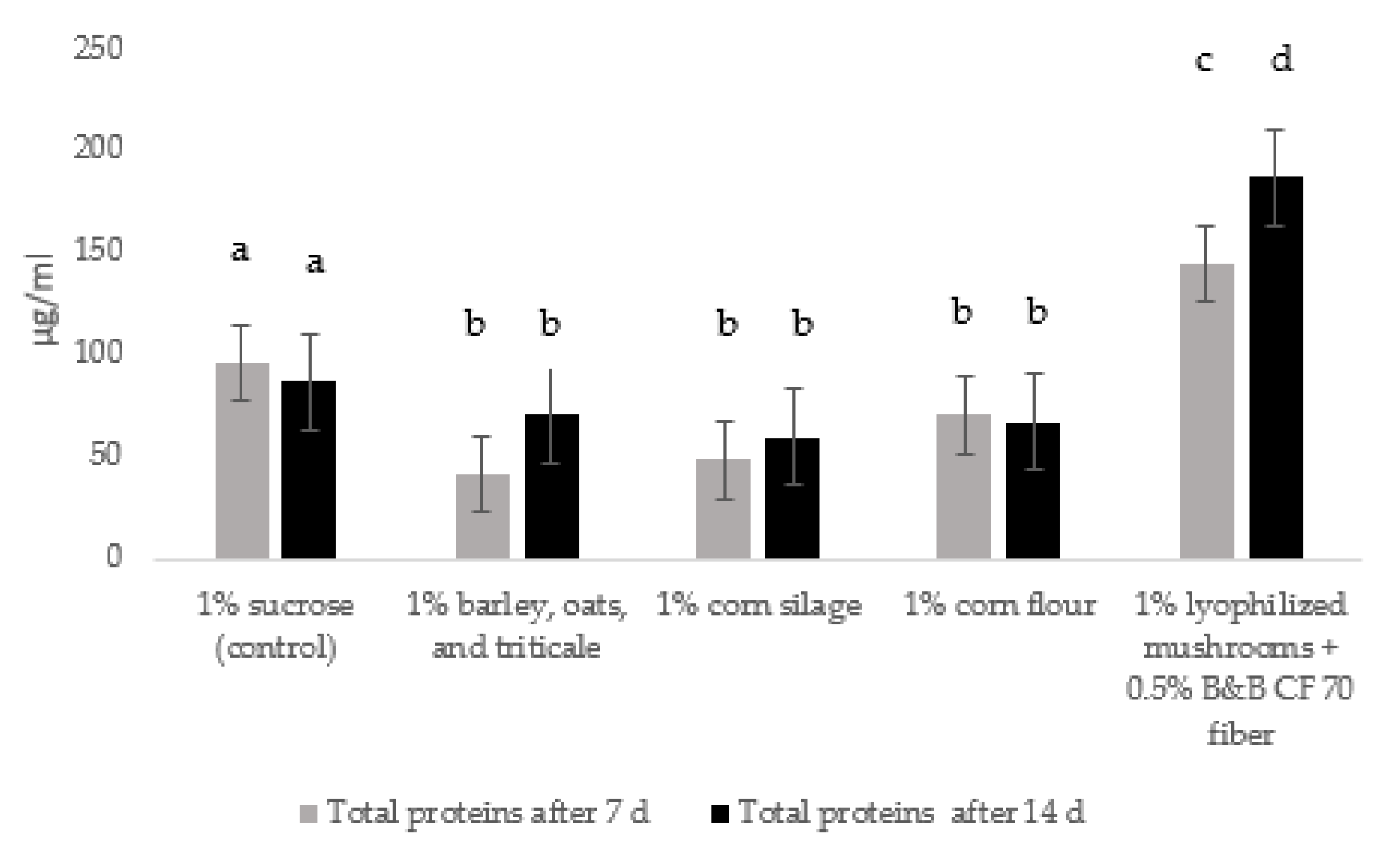 Agriculture 12 00573 g001 Agriculture 12 00573 g001