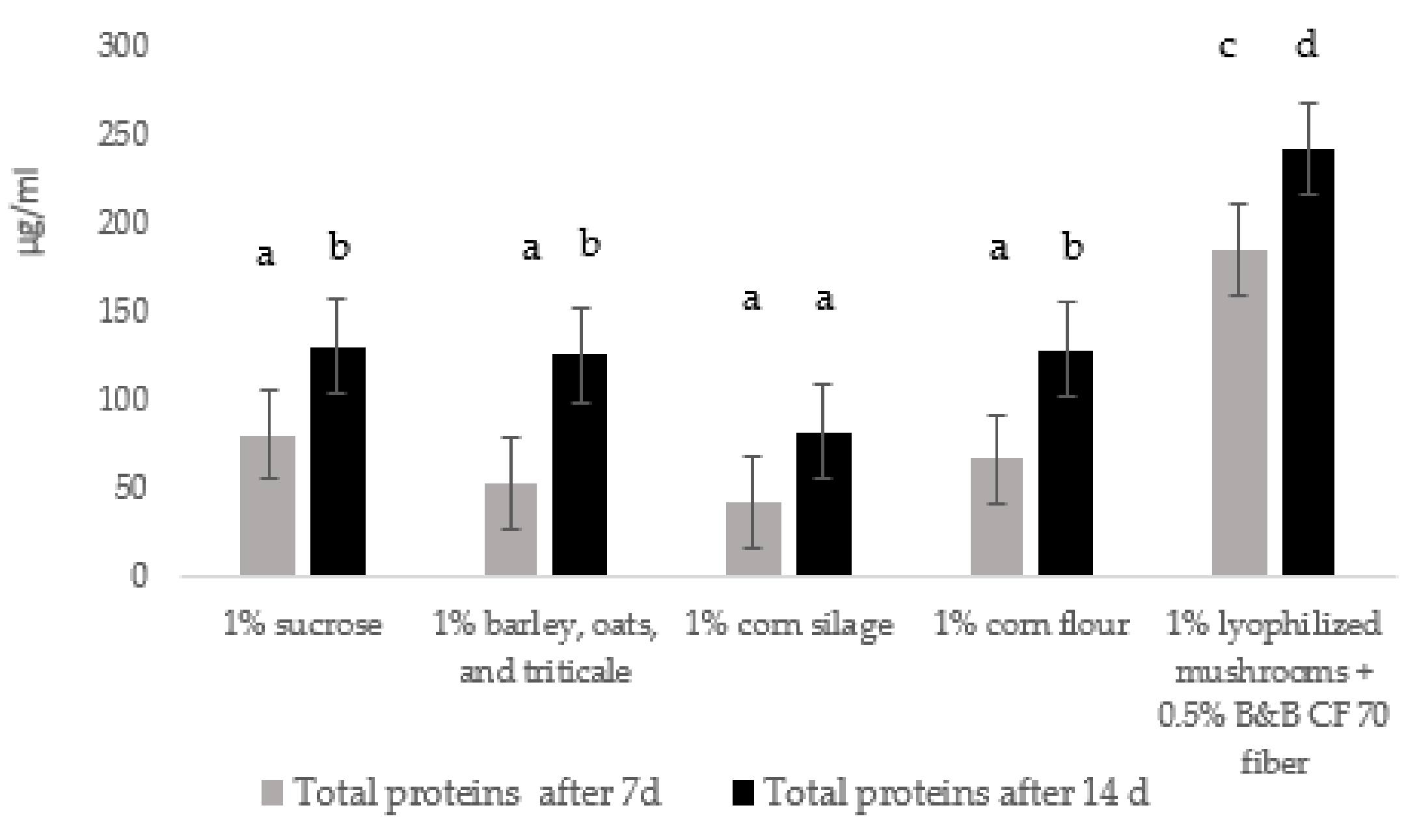 Agriculture 12 00573 g003 Agriculture 12 00573 g003