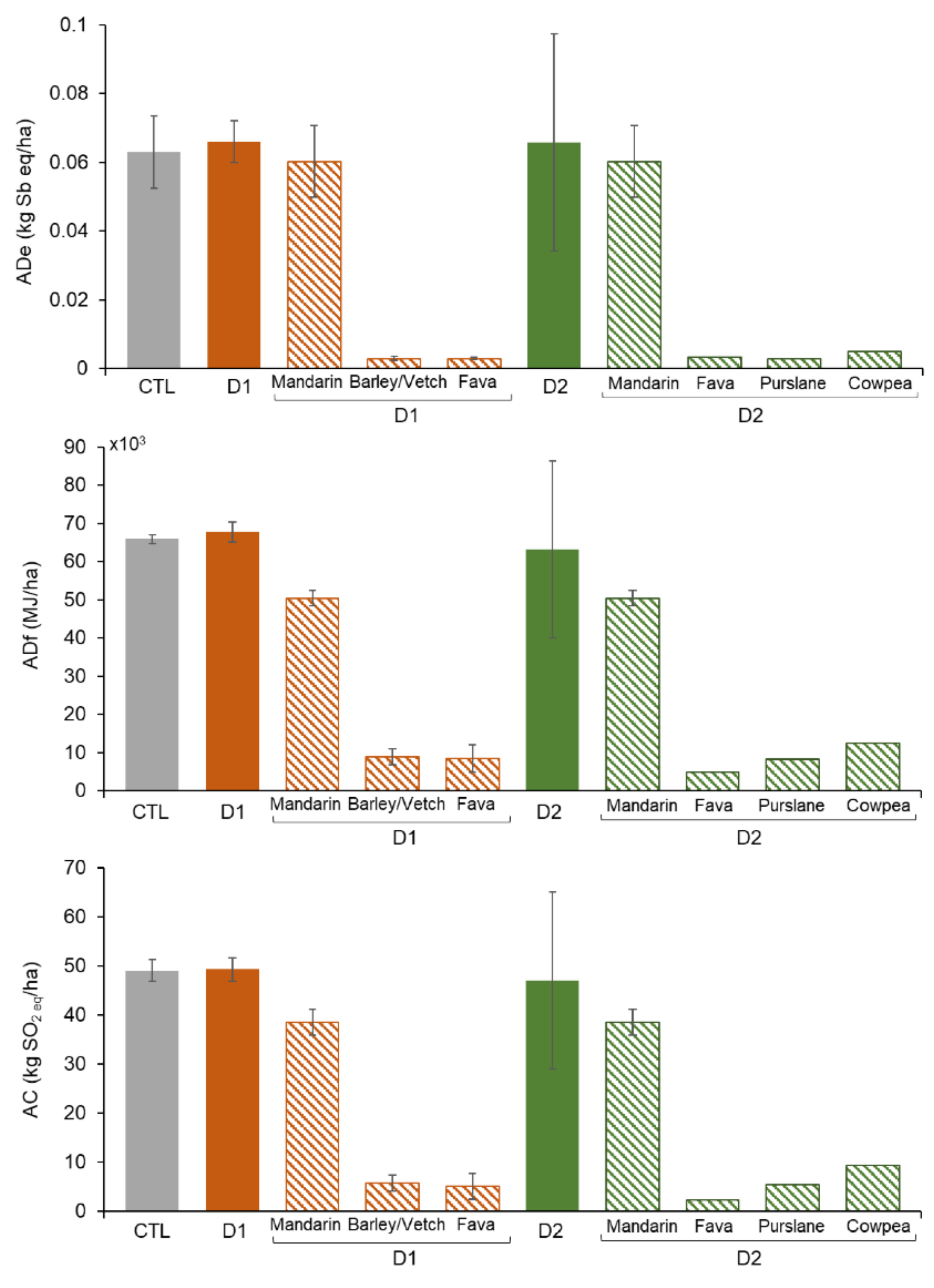 Agriculture 12 00574 g003a