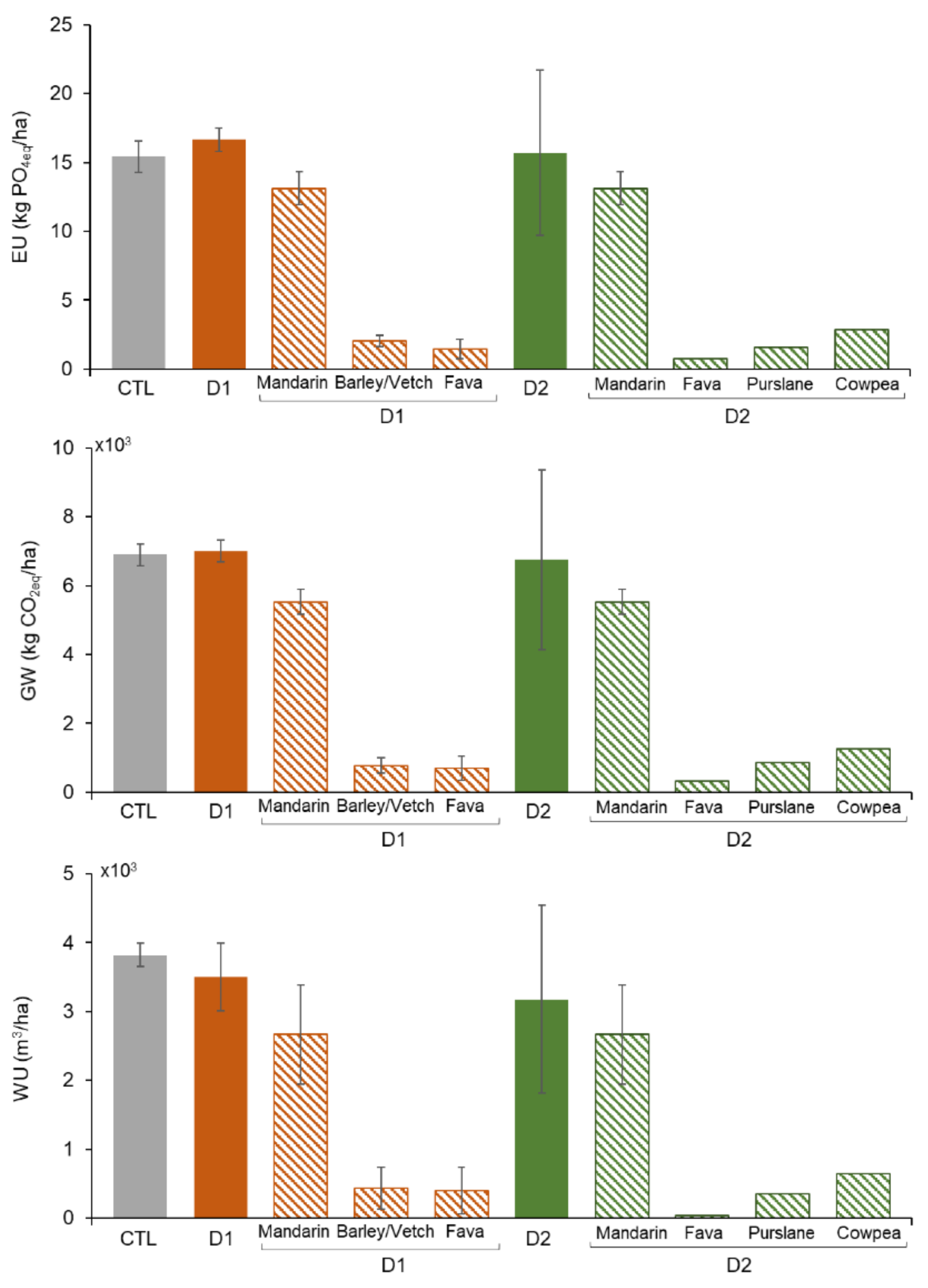 Agriculture 12 00574 g003b