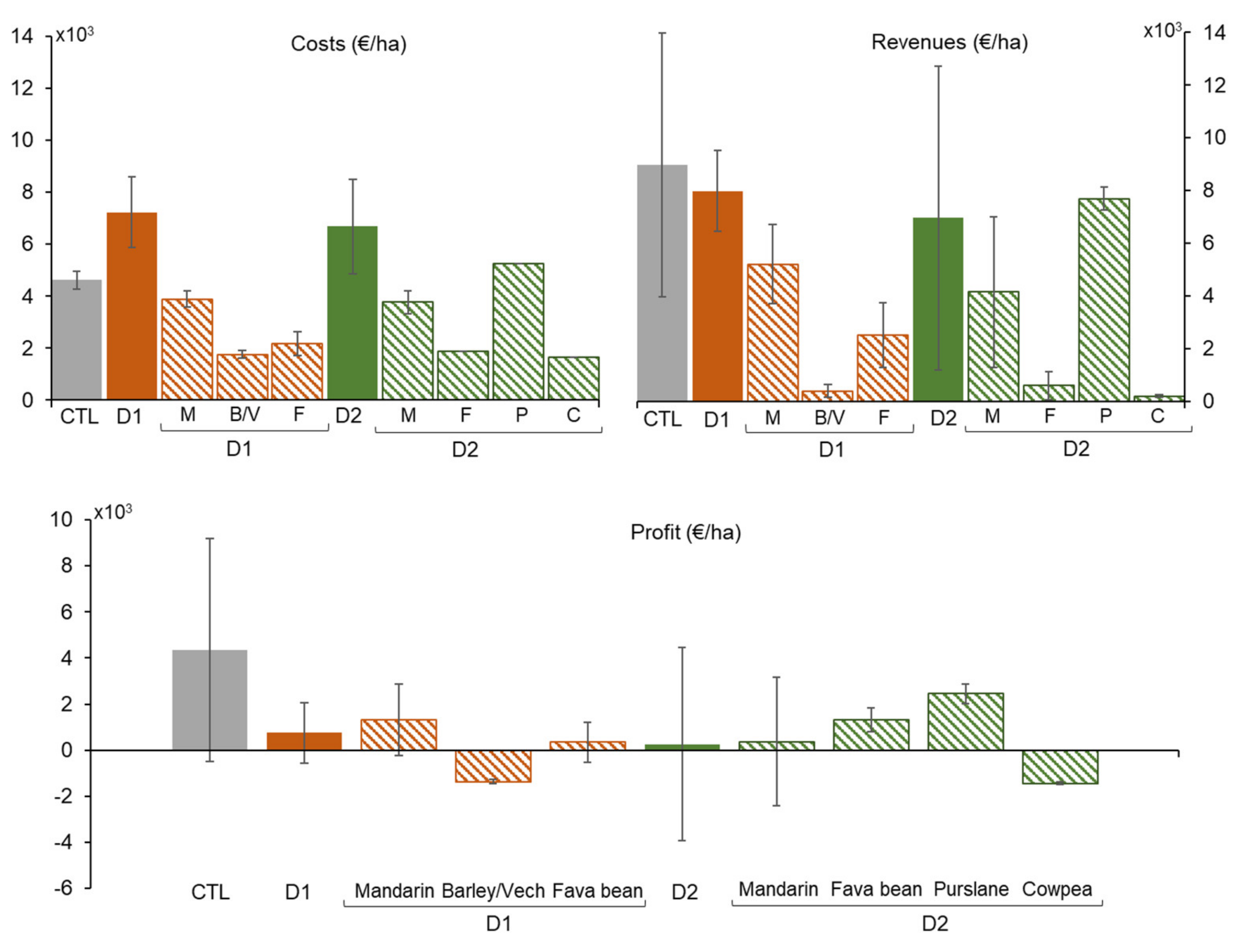 Agriculture 12 00574 g004