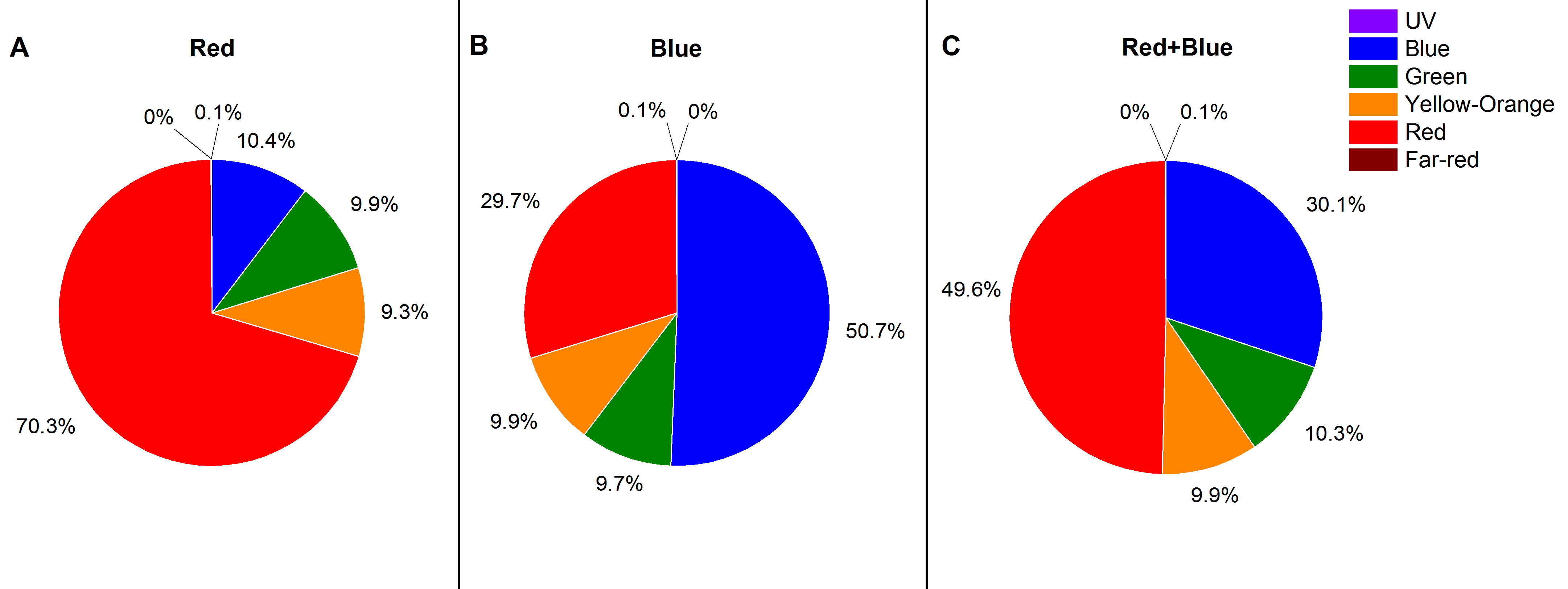 Agriculture 12 00576 g001