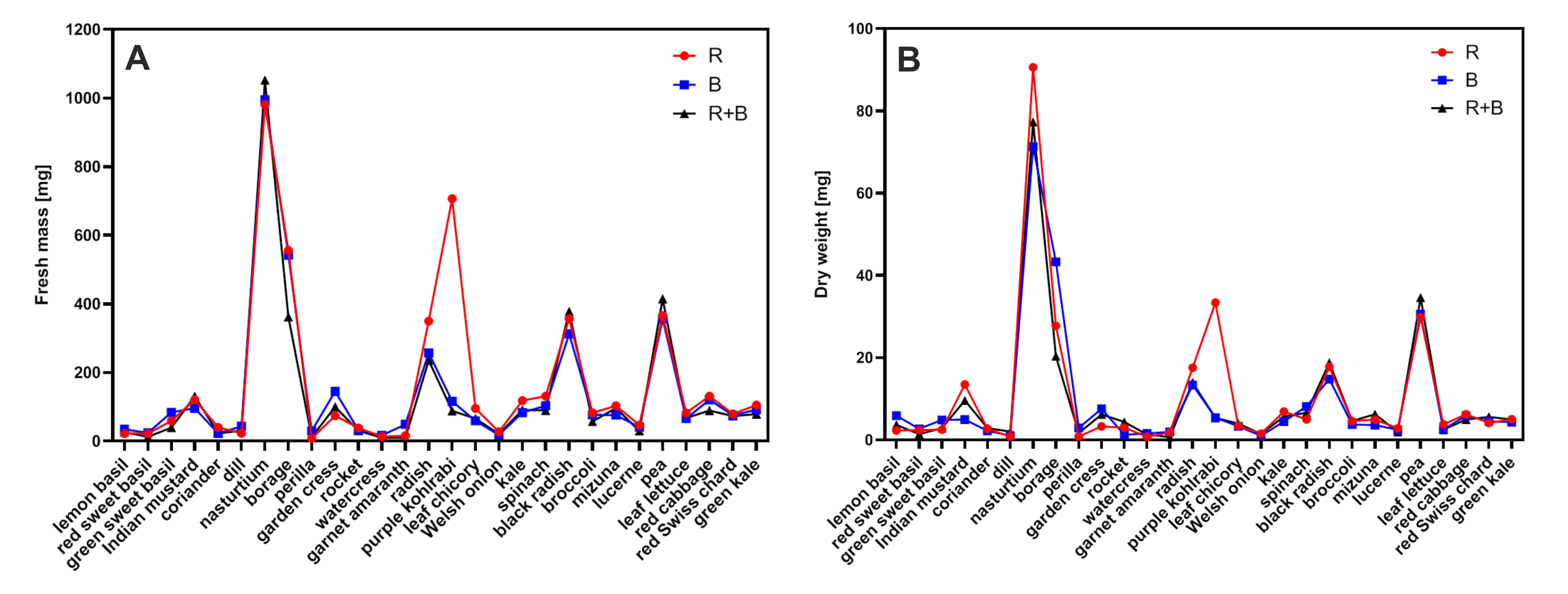 Agriculture 12 00576 g002