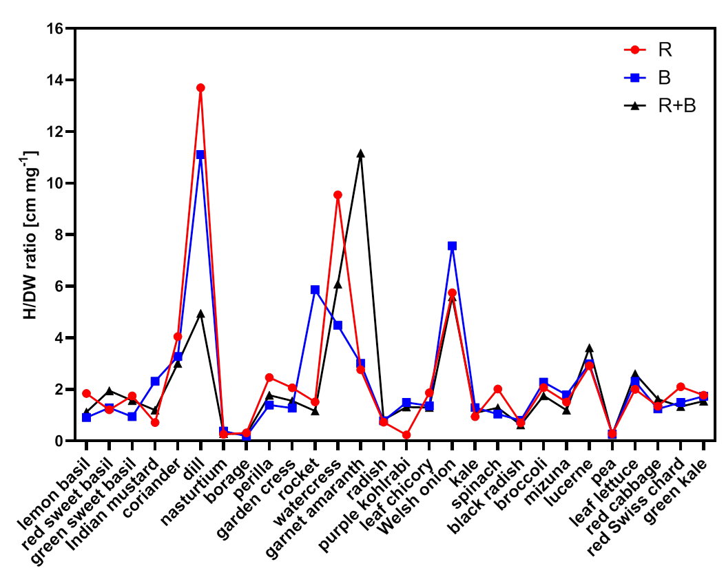 Agriculture 12 00576 g004